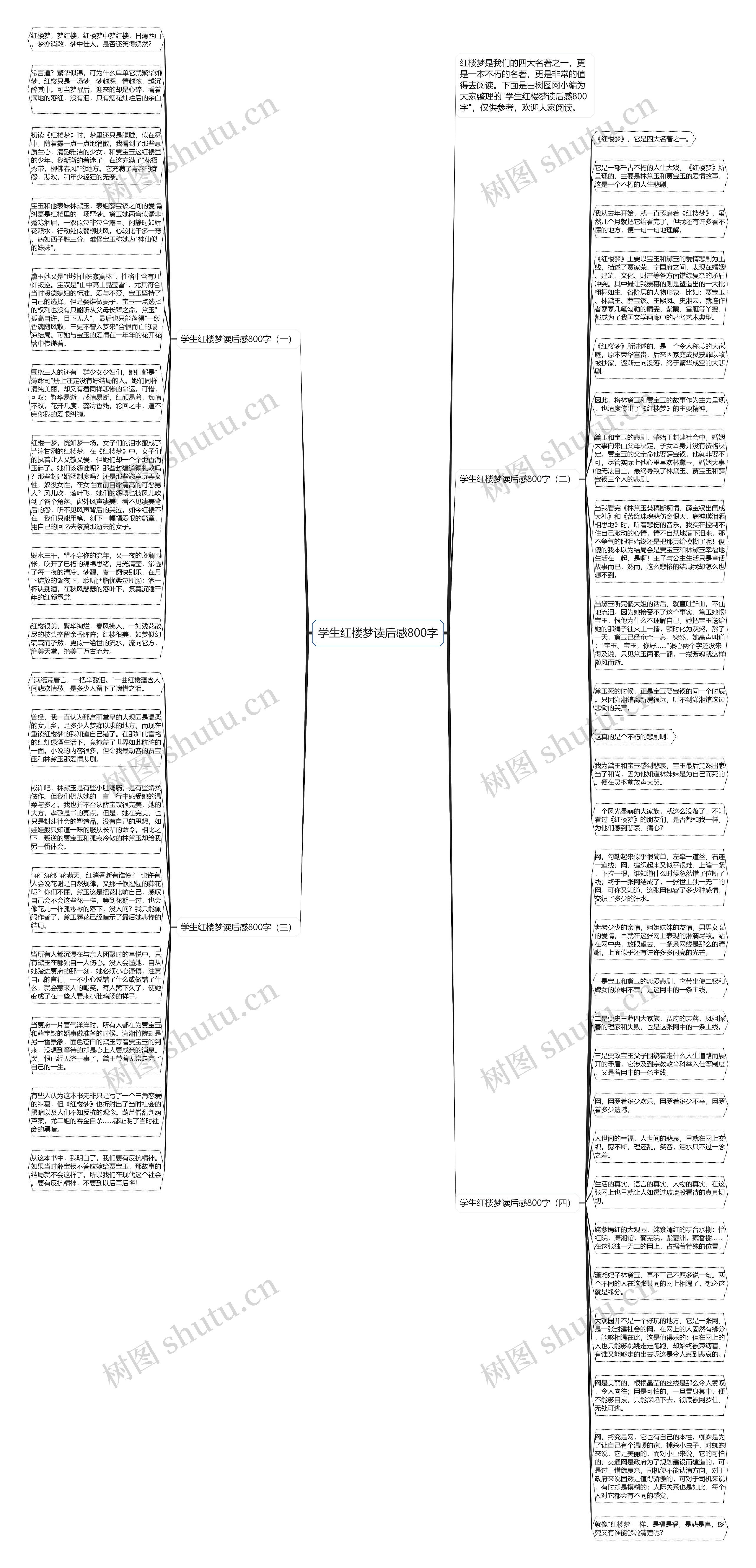 学生红楼梦读后感800字思维导图