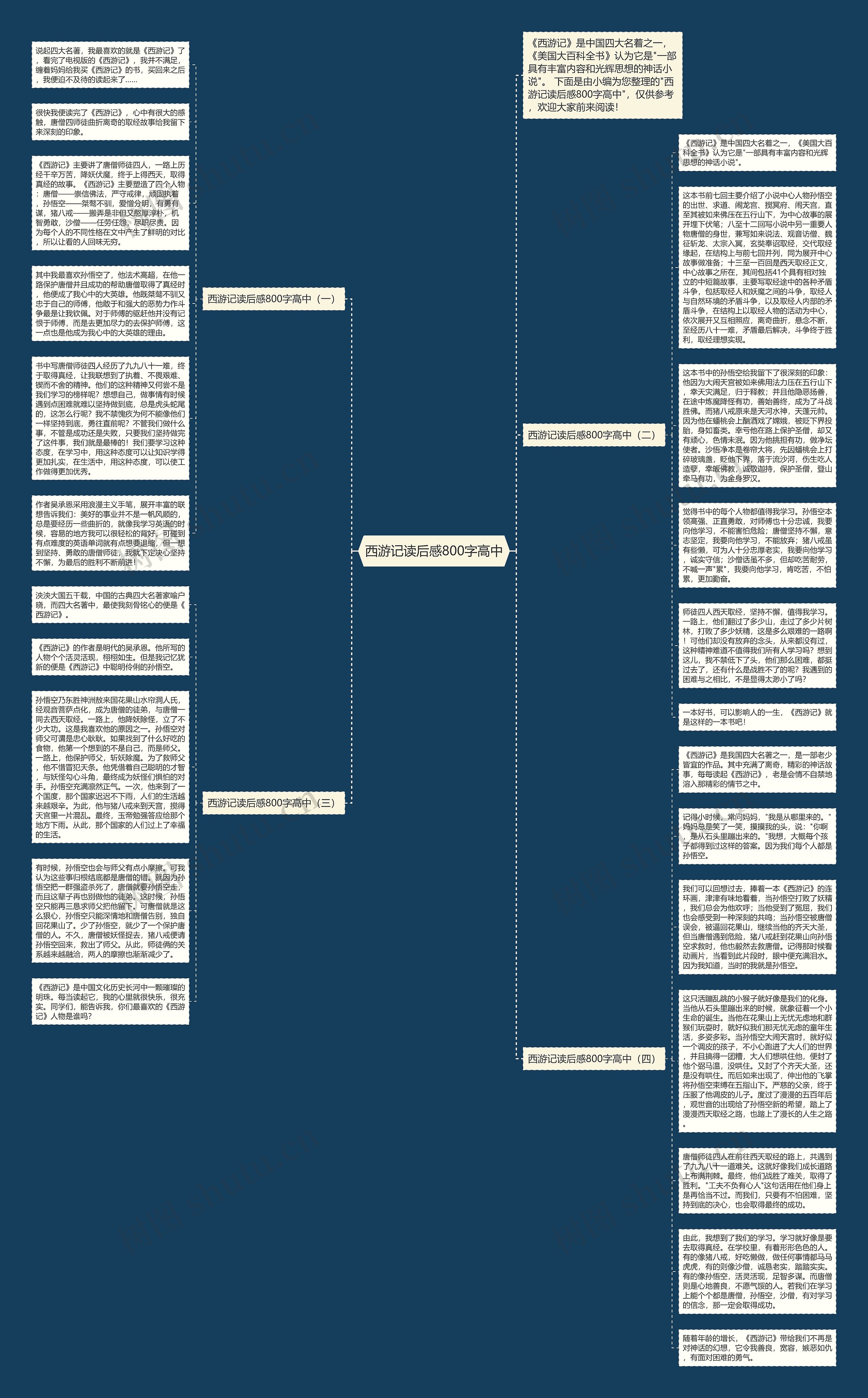 西游记读后感800字高中思维导图