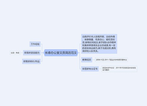 长春办公室文员简历范文