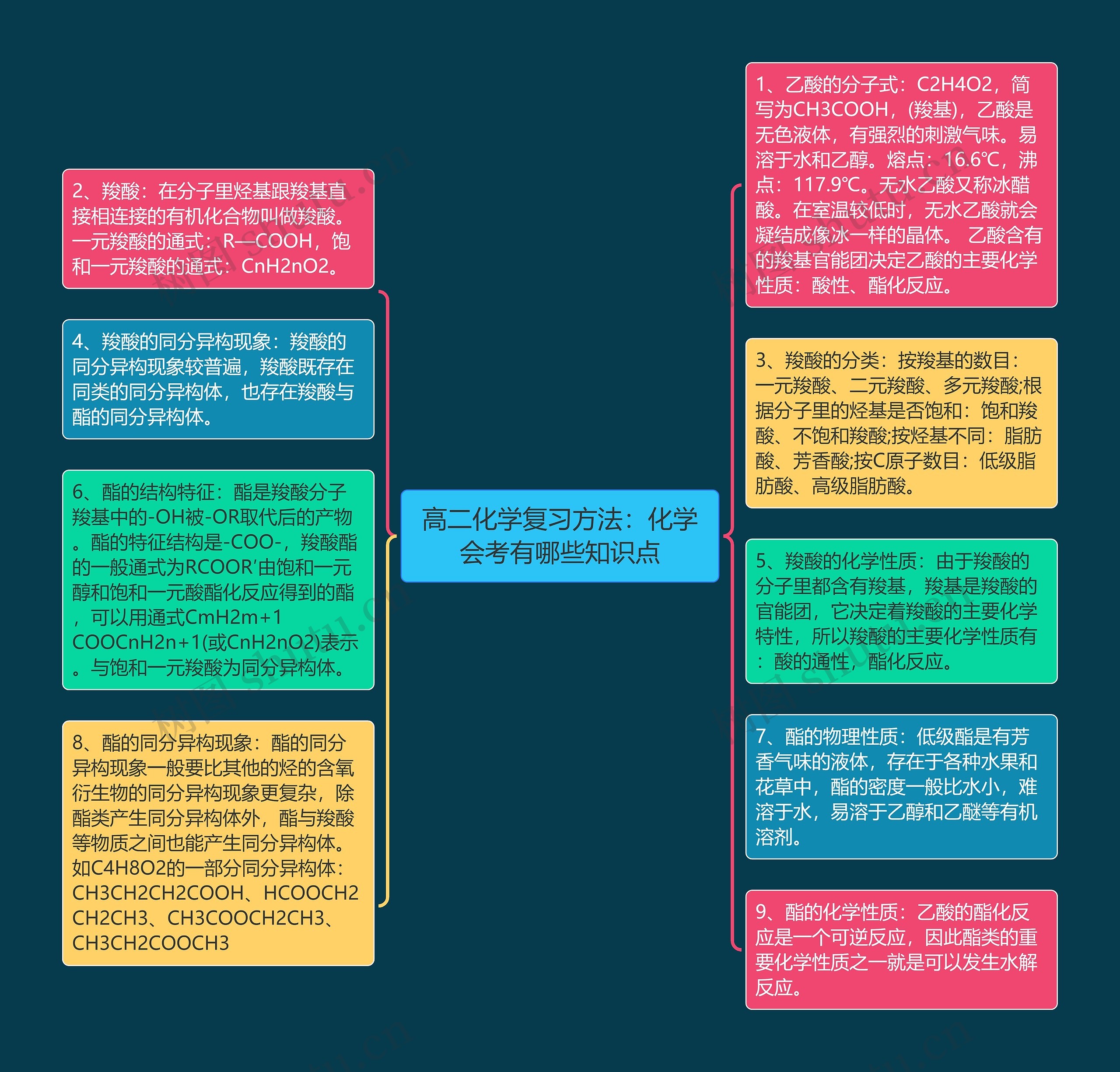 高二化学复习方法：化学会考有哪些知识点