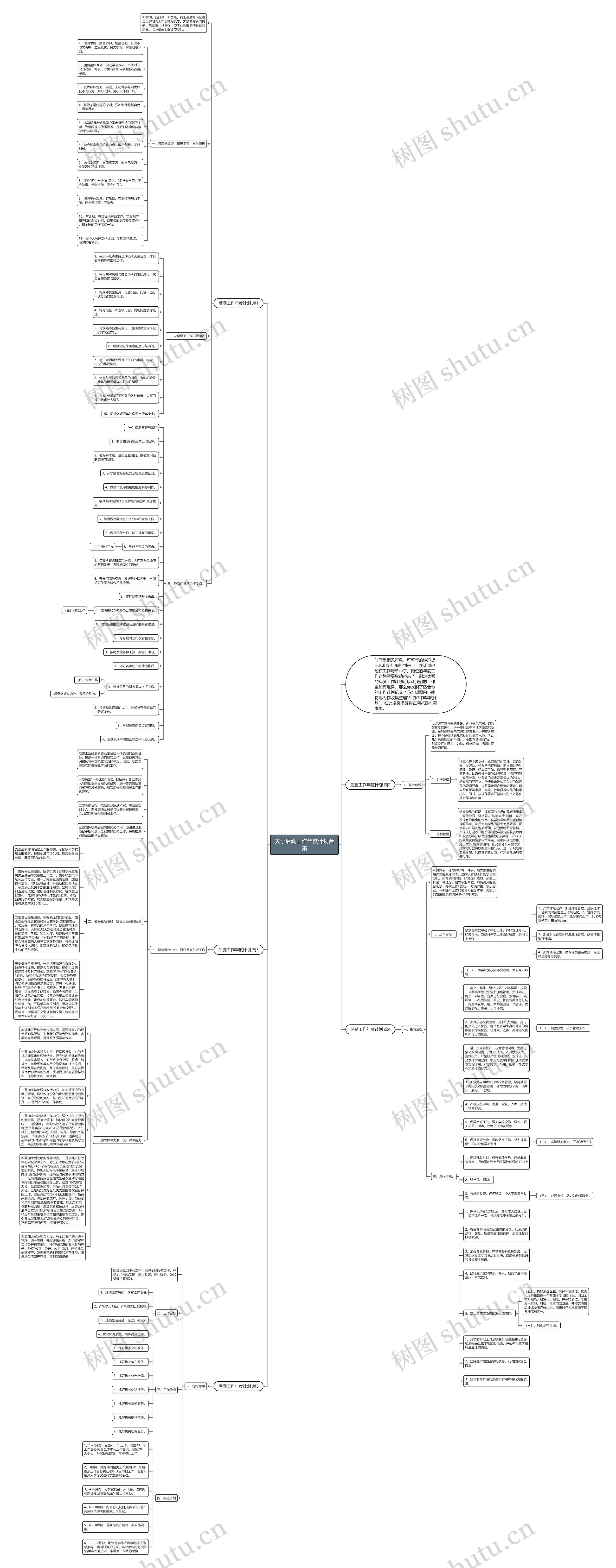 关于后勤工作年度计划合集思维导图