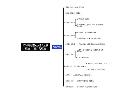 2020高考语文文言文实词用法：“固”的用法