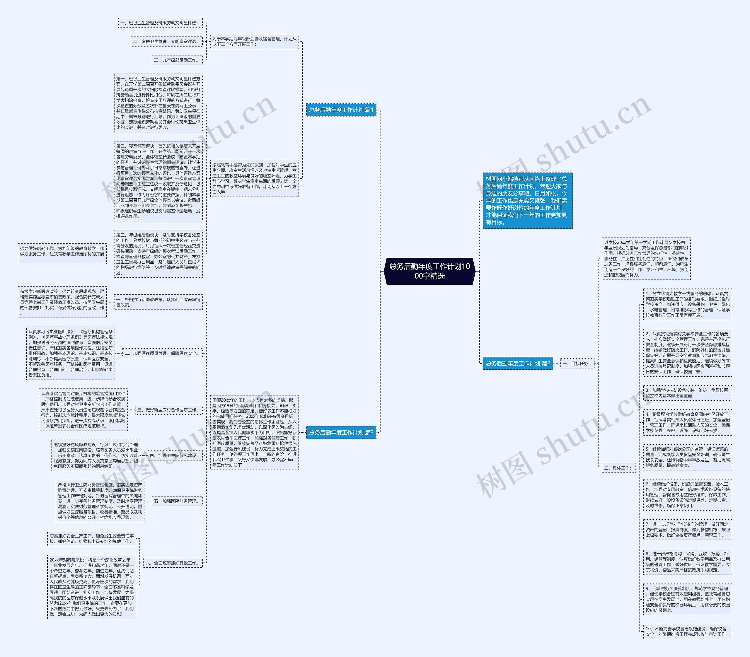 总务后勤年度工作计划1000字精选思维导图