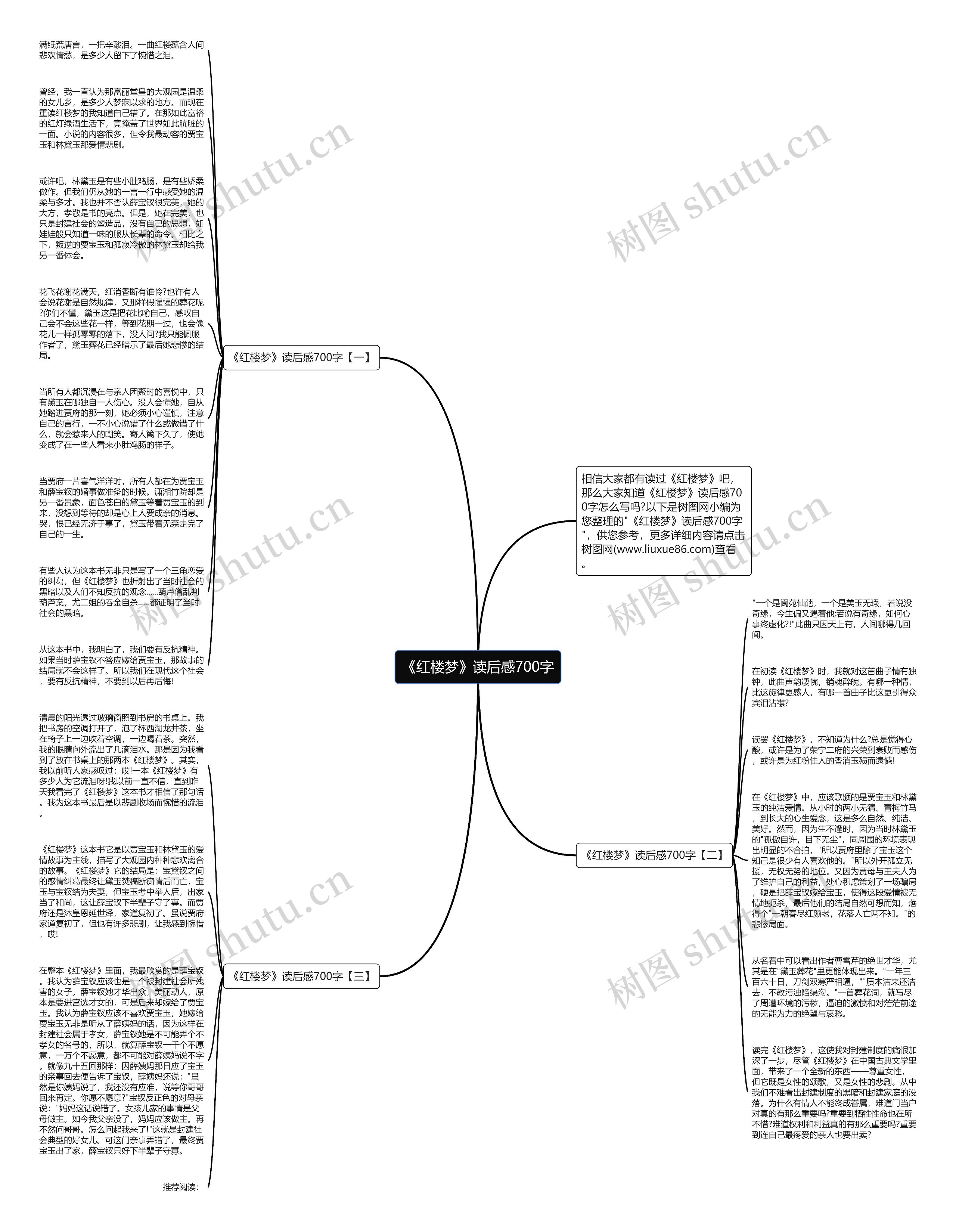 《红楼梦》读后感700字思维导图