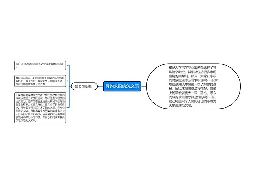 导购求职信怎么写