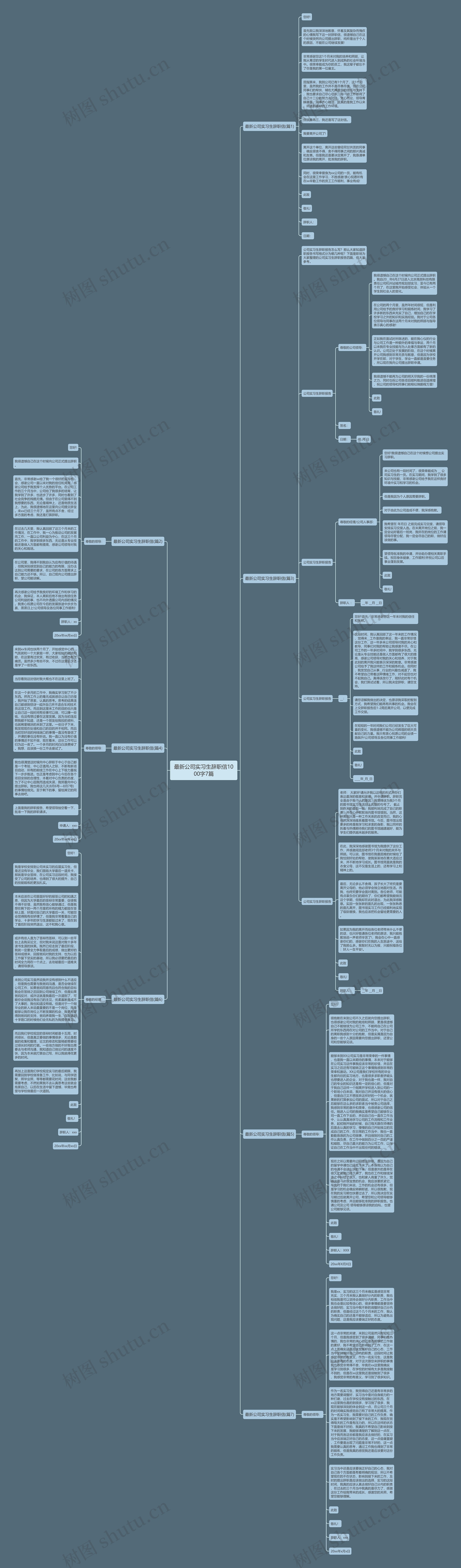 最新公司实习生辞职信1000字7篇思维导图