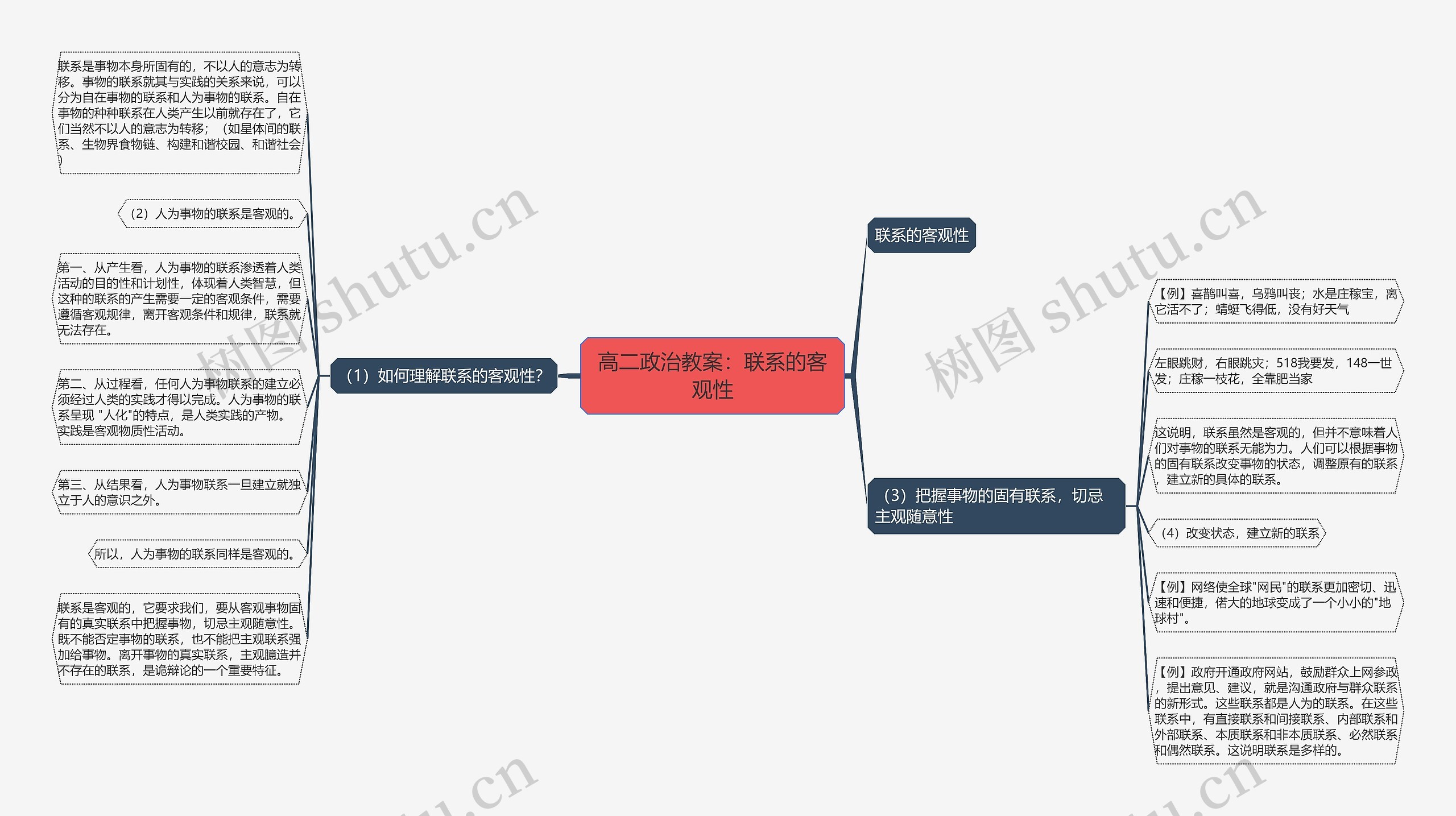 高二政治教案：联系的客观性思维导图