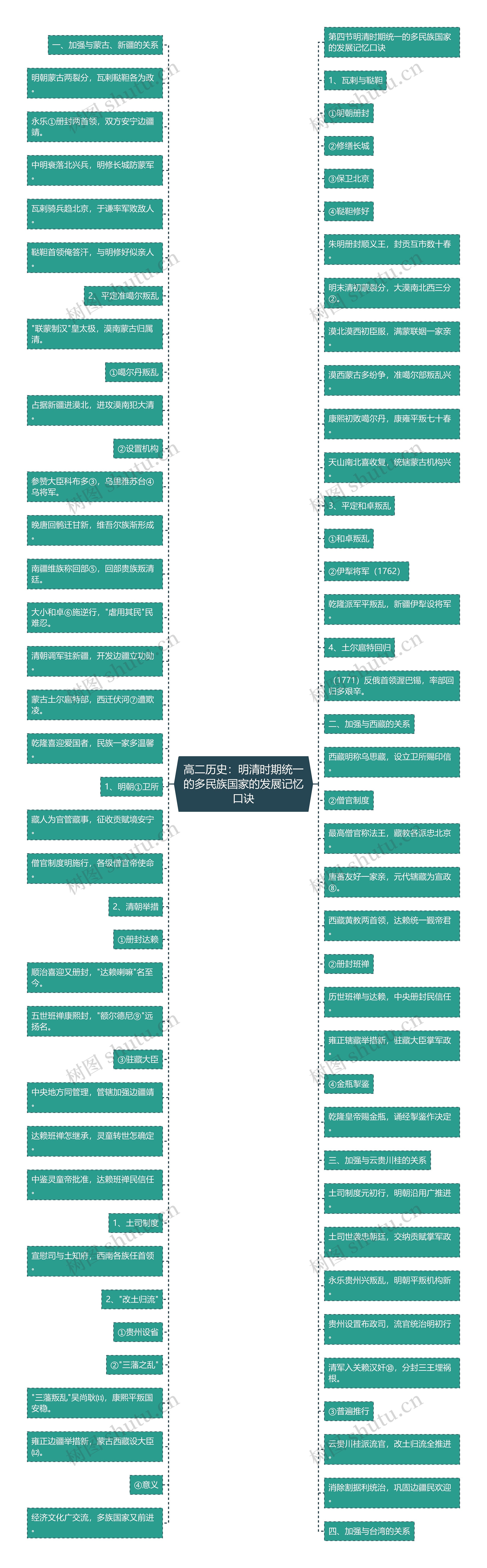 高二历史：明清时期统一的多民族国家的发展记忆口诀
