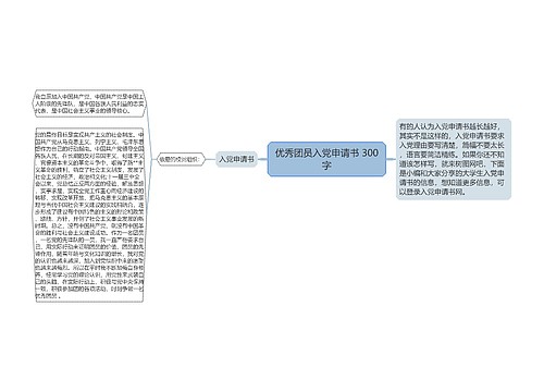 优秀团员入党申请书 300字