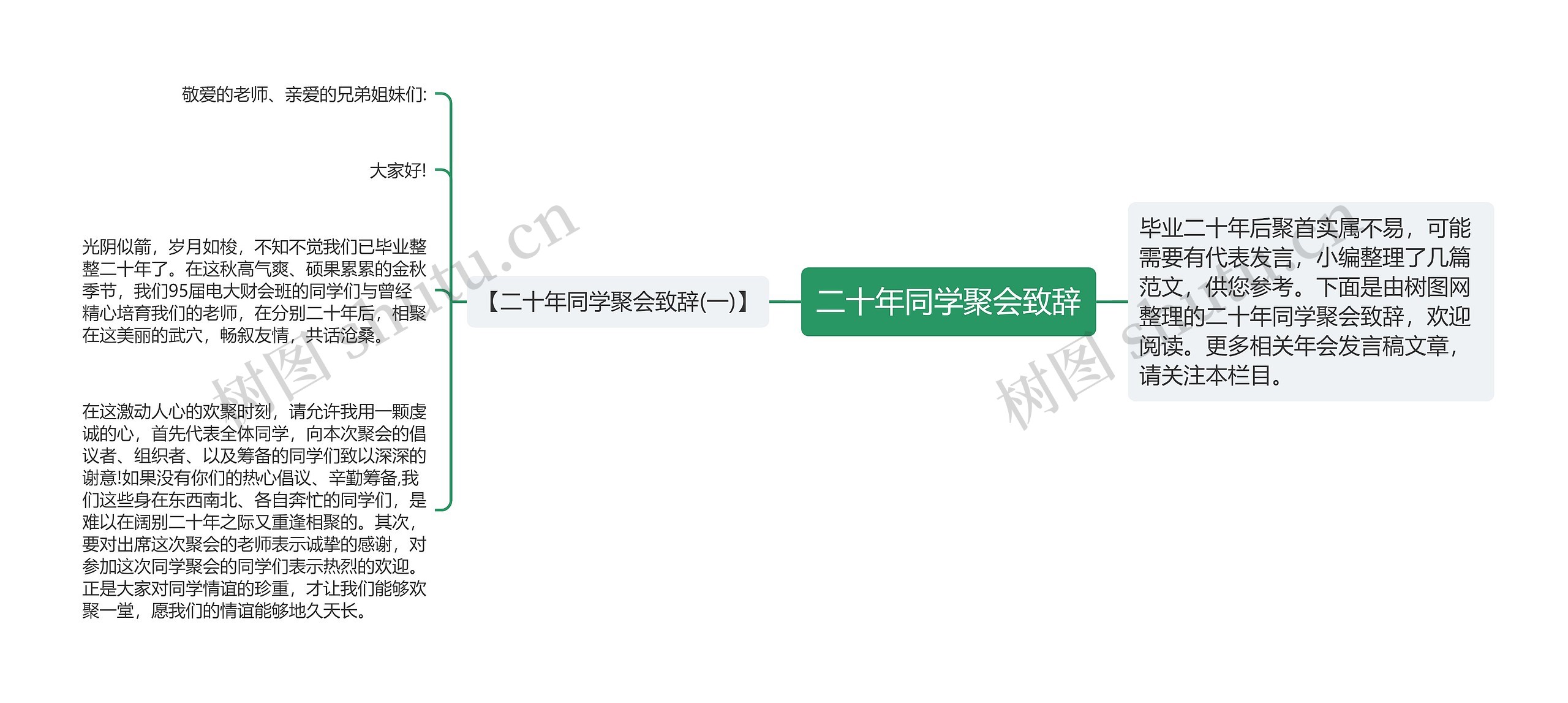 二十年同学聚会致辞思维导图