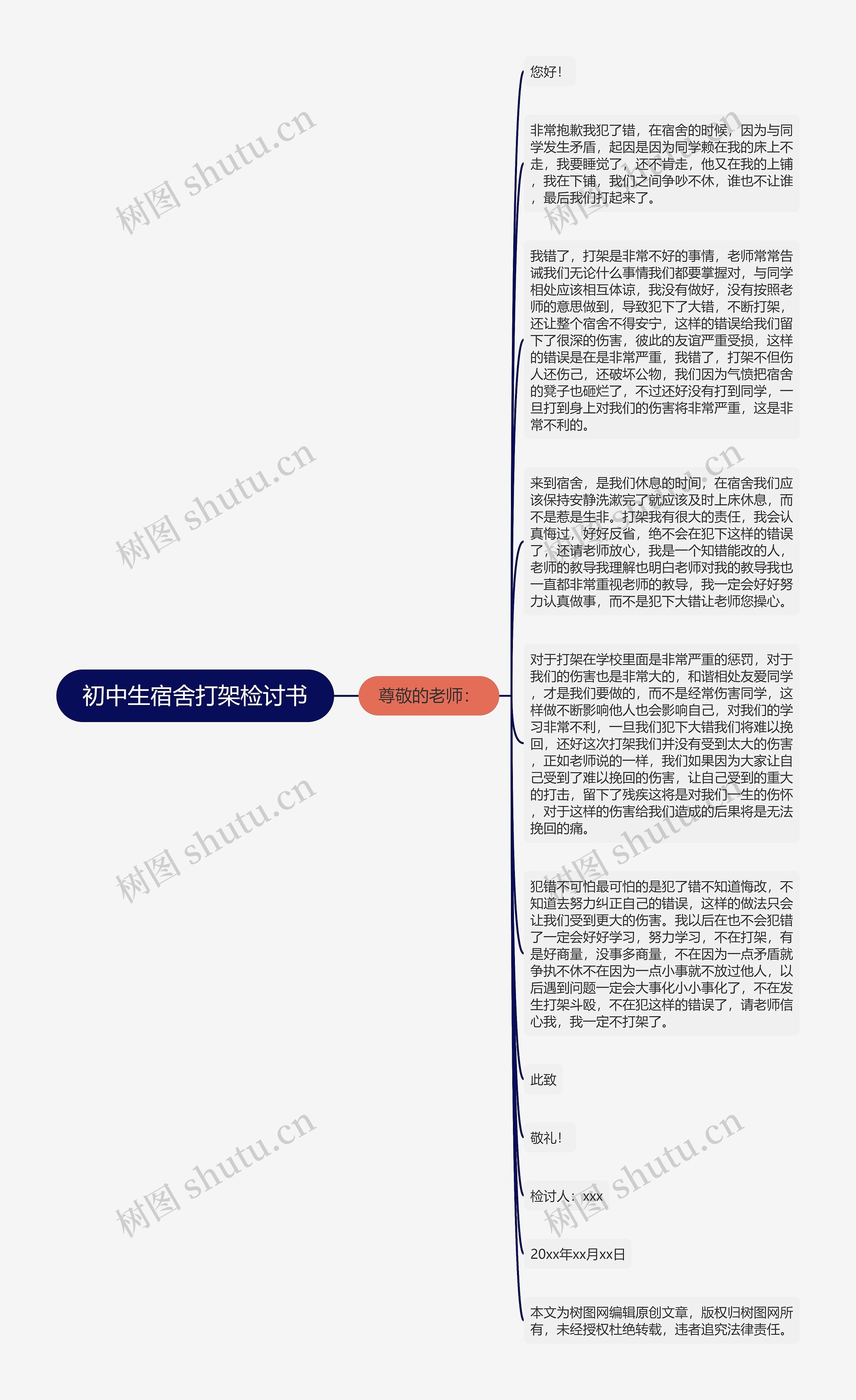 初中生宿舍打架检讨书思维导图