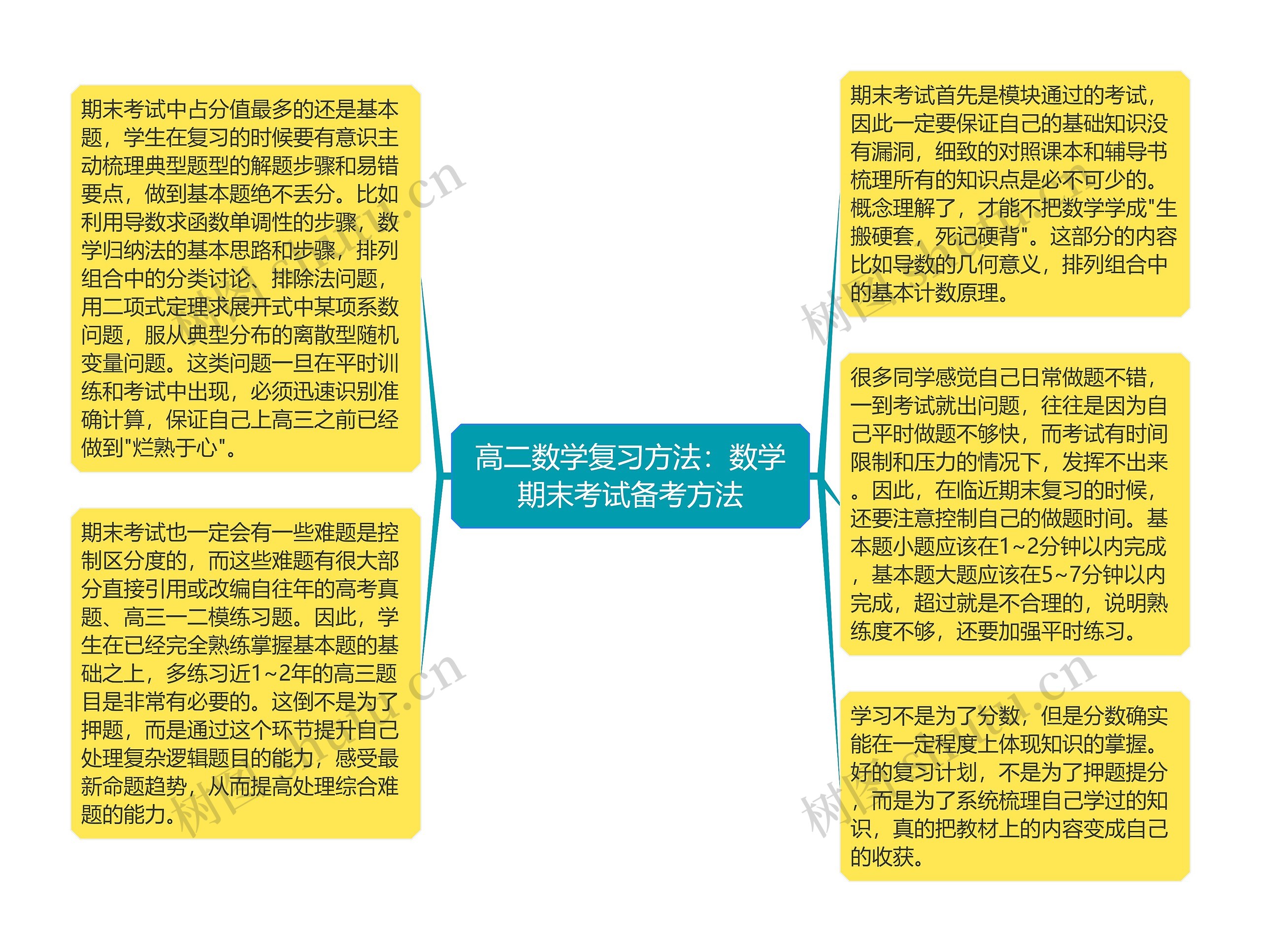 高二数学复习方法：数学期末考试备考方法