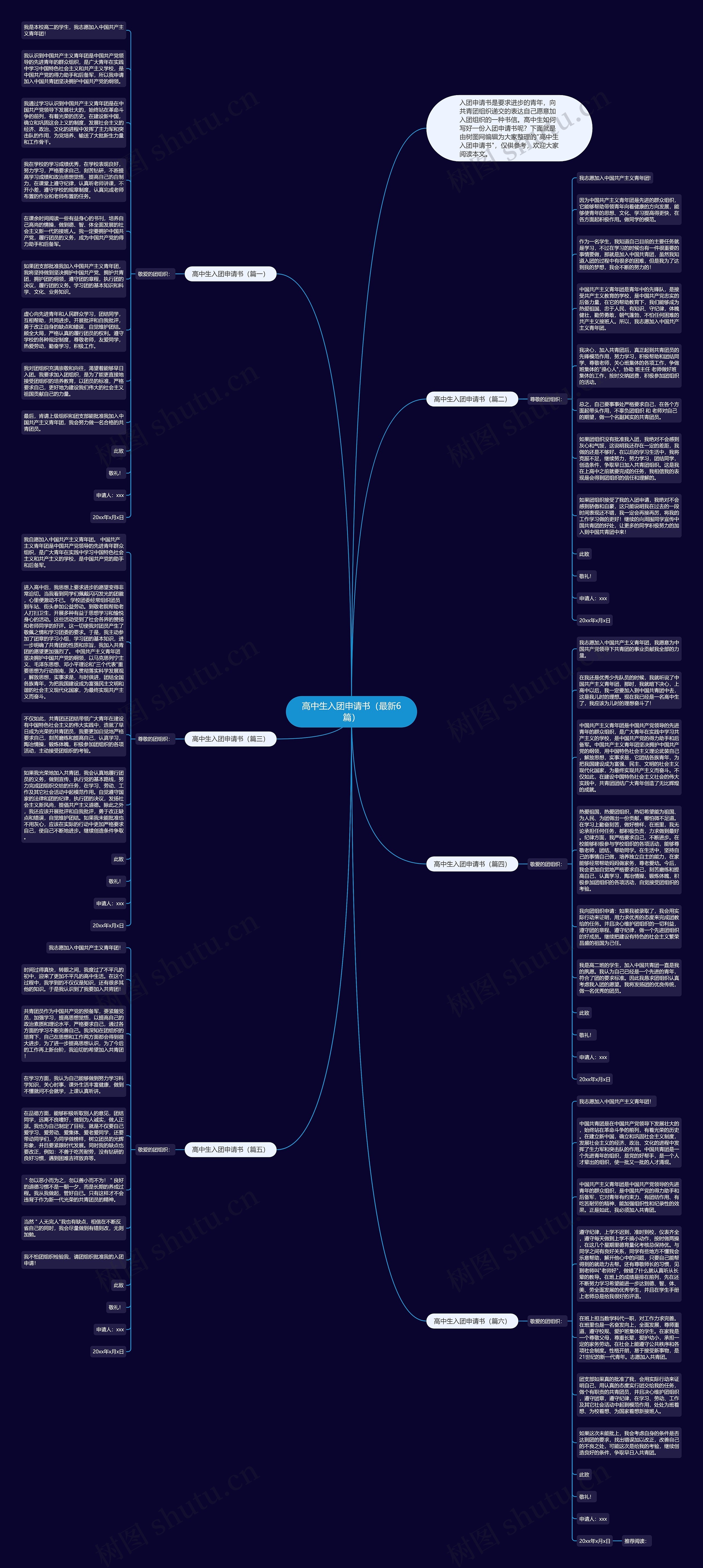 高中生入团申请书（最新6篇）思维导图
