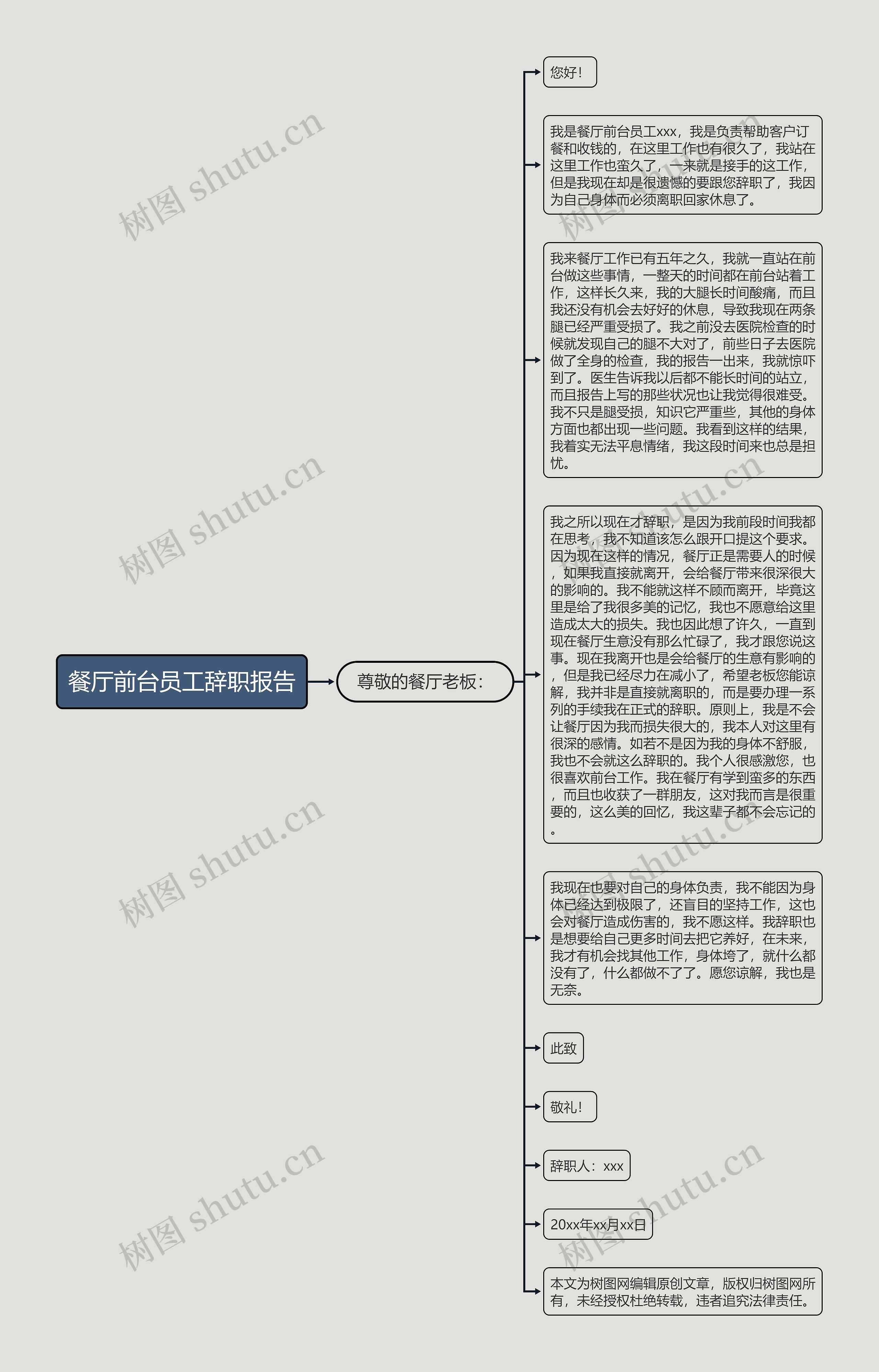 餐厅前台员工辞职报告