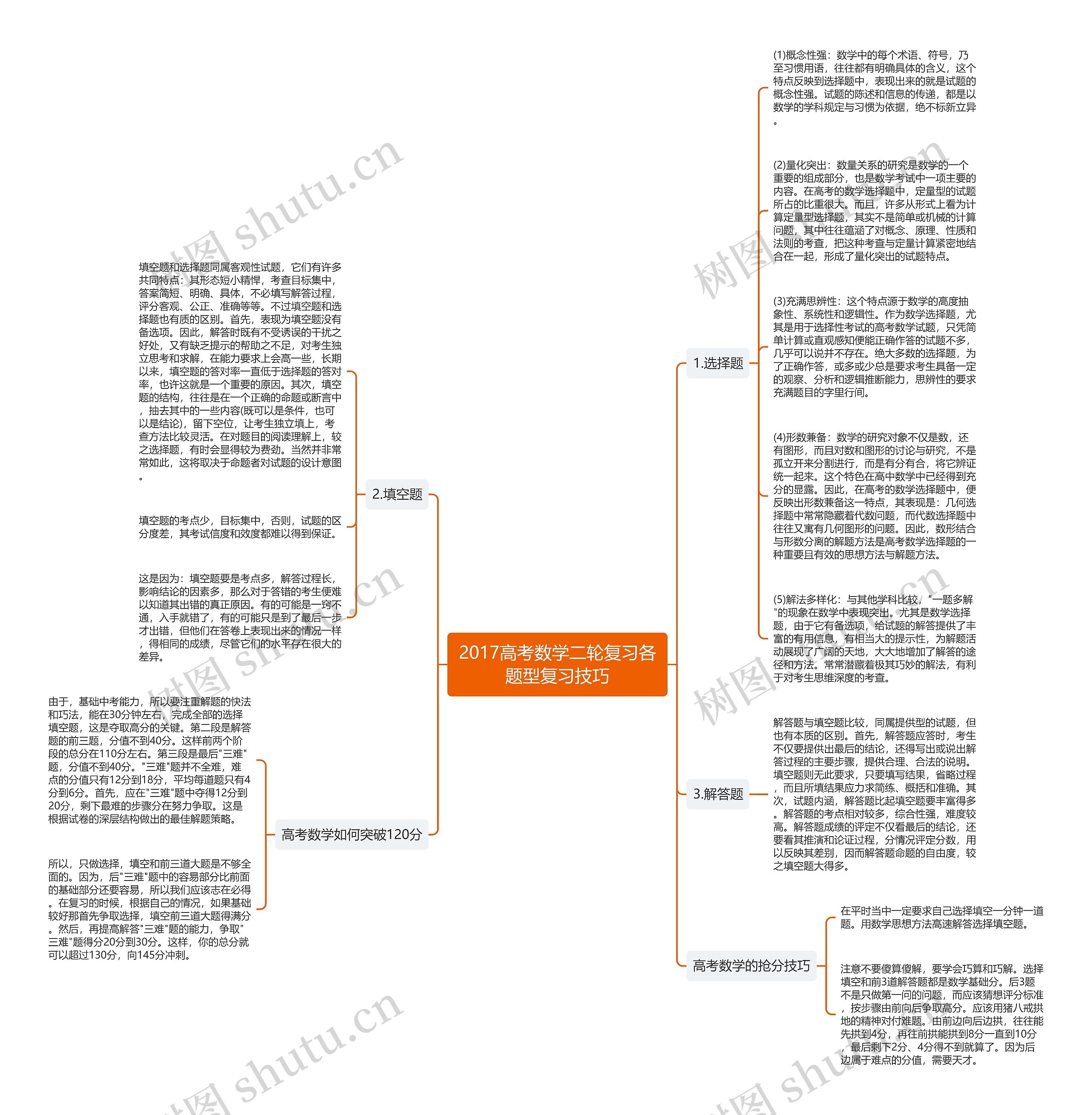 2017高考数学二轮复习各题型复习技巧思维导图