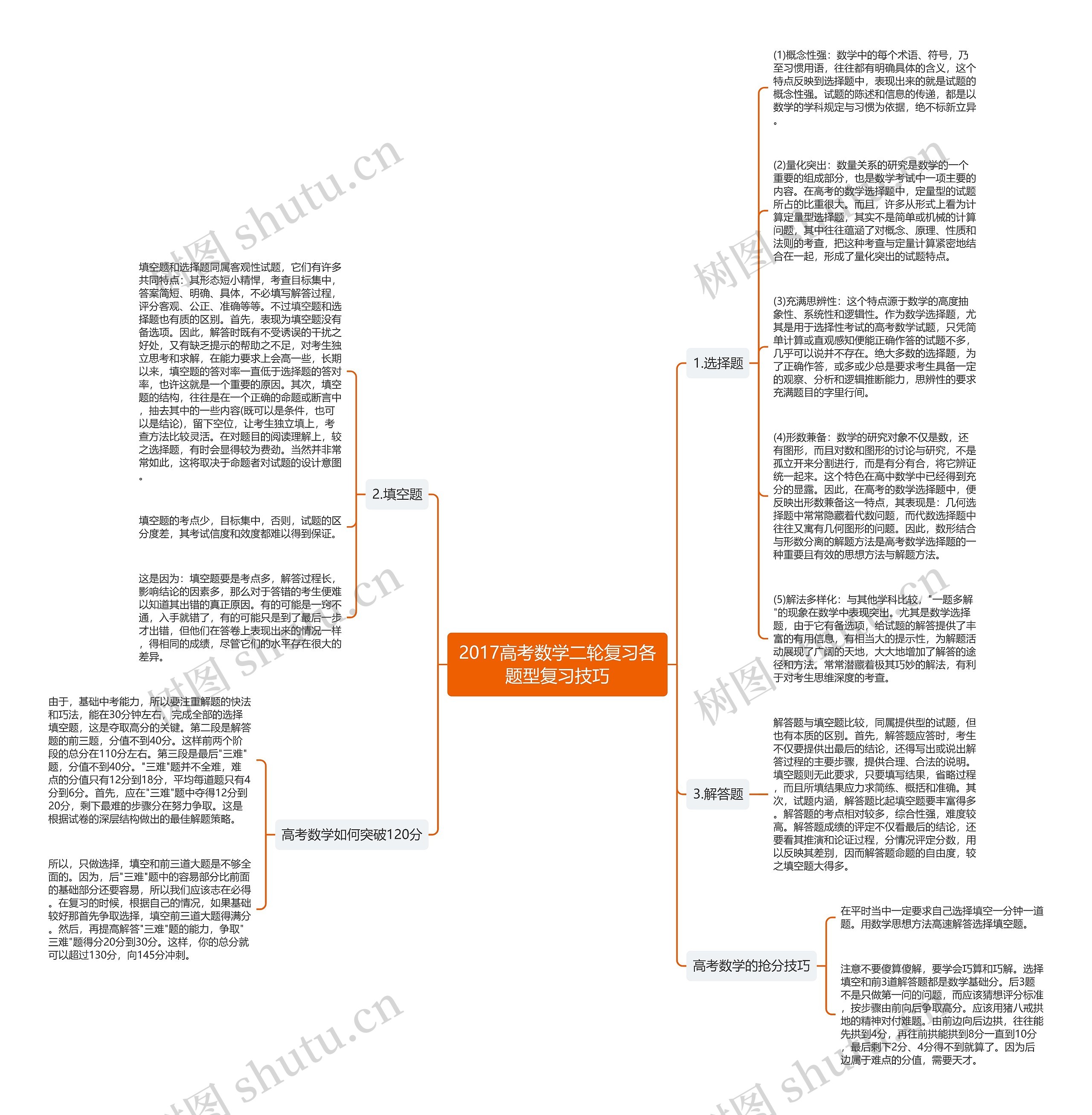 2017高考数学二轮复习各题型复习技巧思维导图高清图 2017高考数学二轮复习各题型复习技巧思维导图