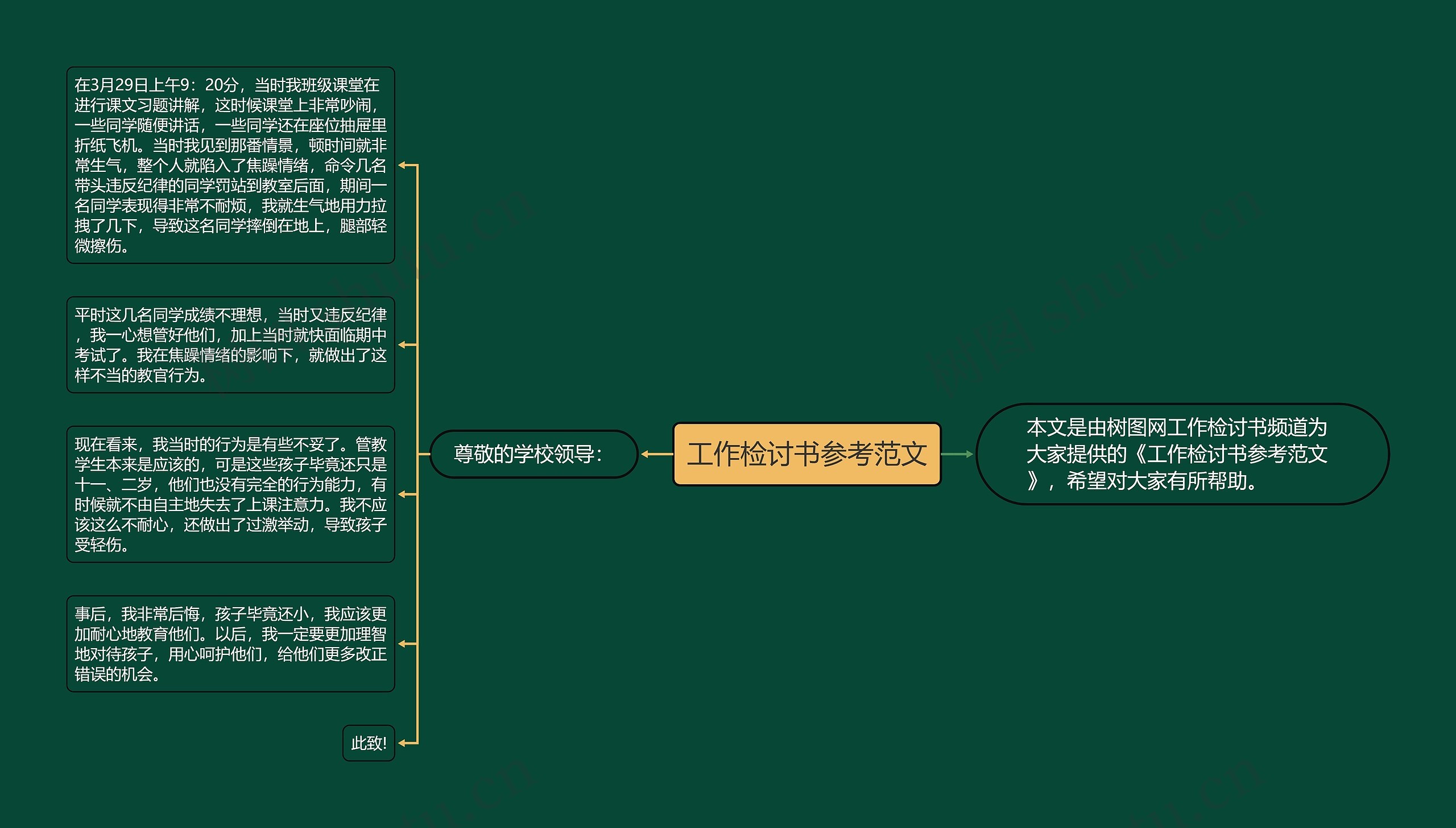 工作检讨书参考范文