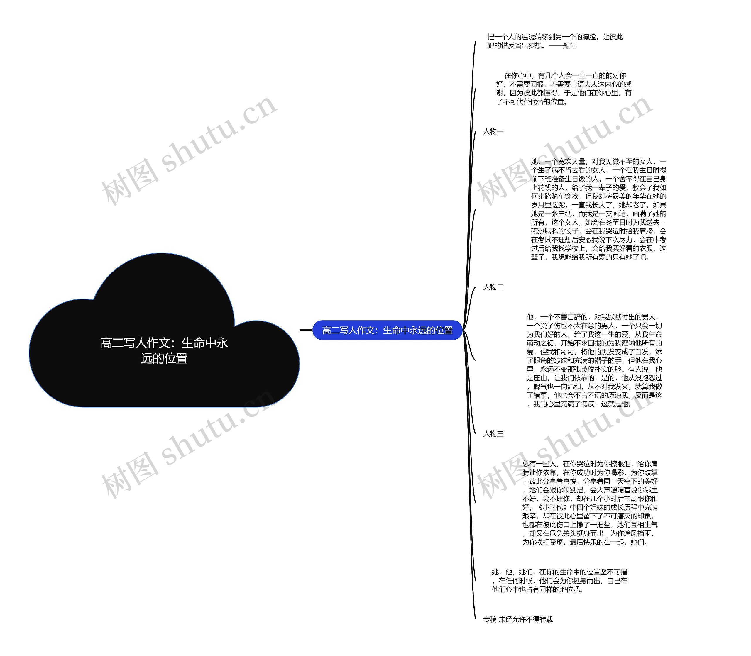 高二写人作文：生命中永远的位置思维导图