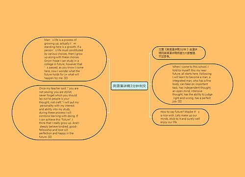 英语演讲稿3分钟例文