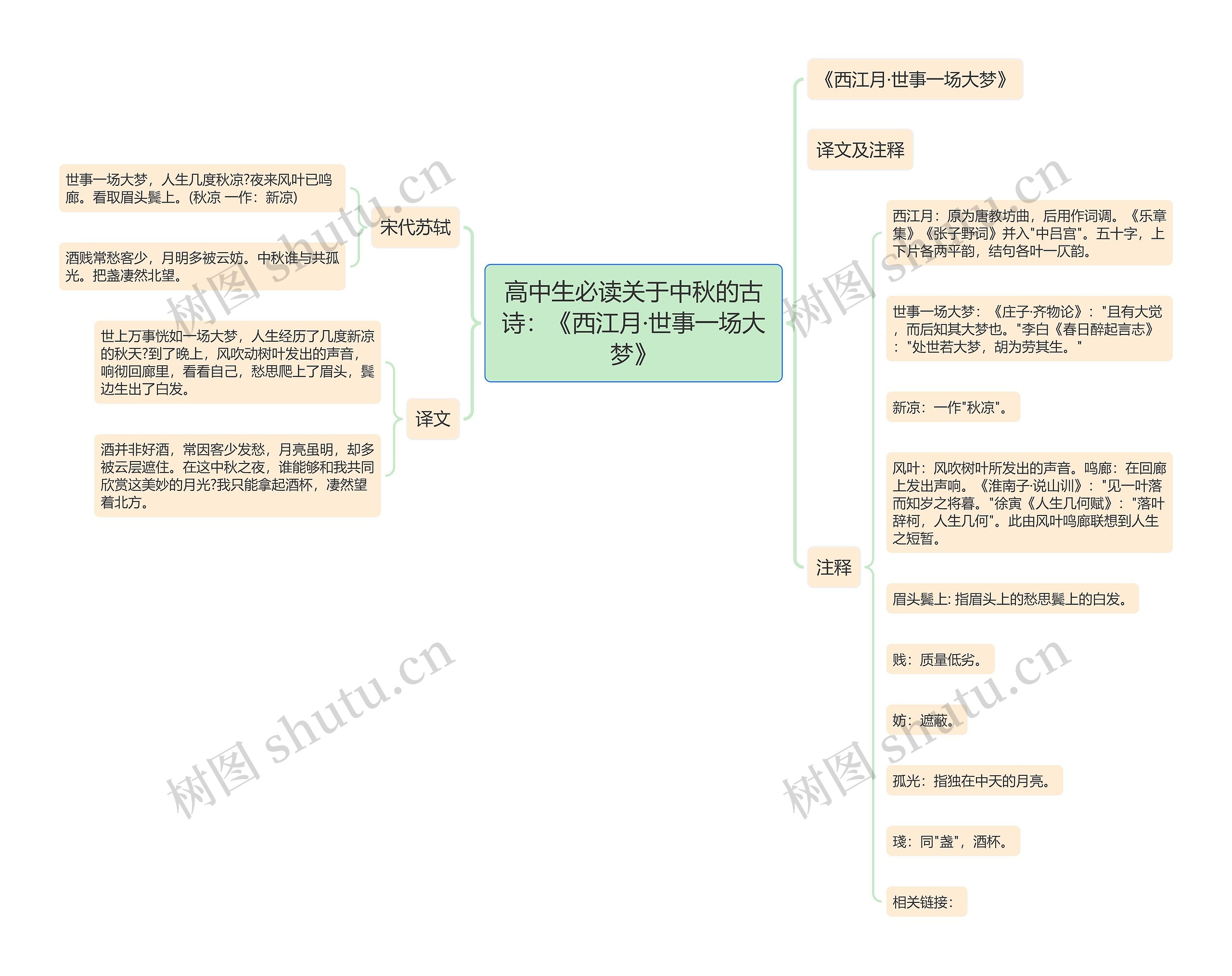 高中生必读关于中秋的古诗：《西江月·世事一场大梦》思维导图