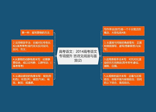 高考语文：2014高考语文专项提升 古诗文阅读与鉴赏(2)