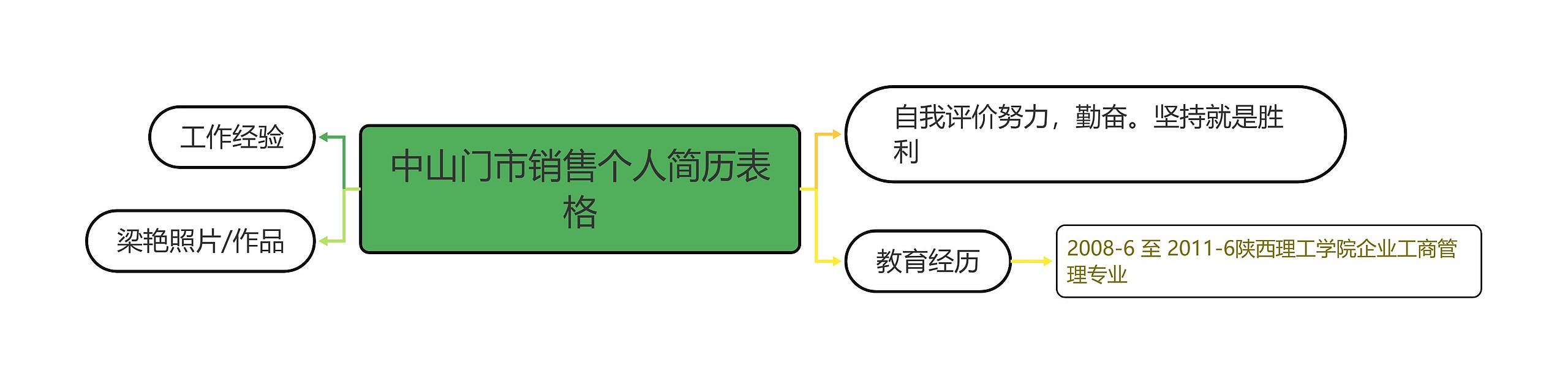 中山门市销售个人简历表格