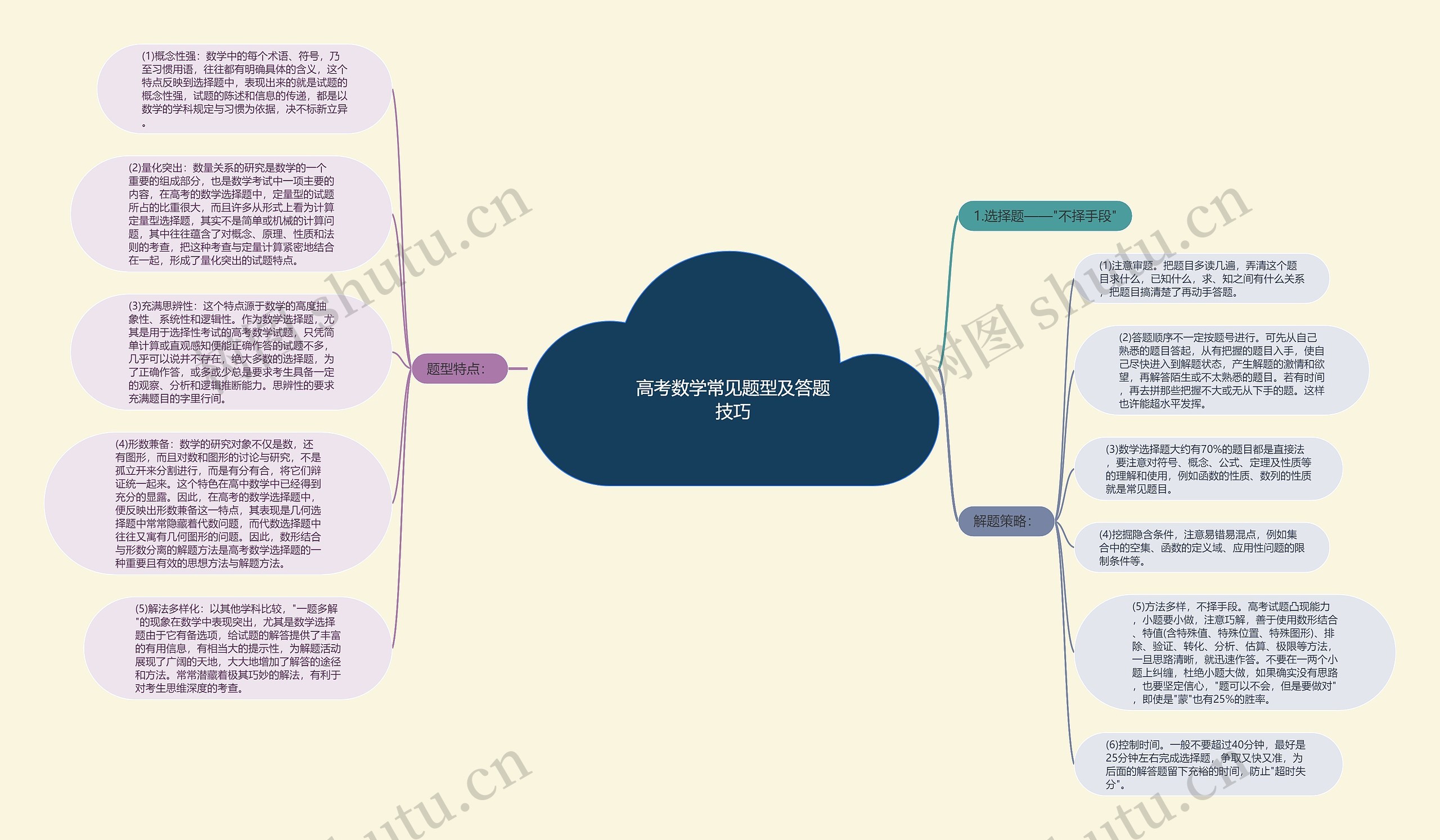 高考数学常见题型及答题技巧思维导图