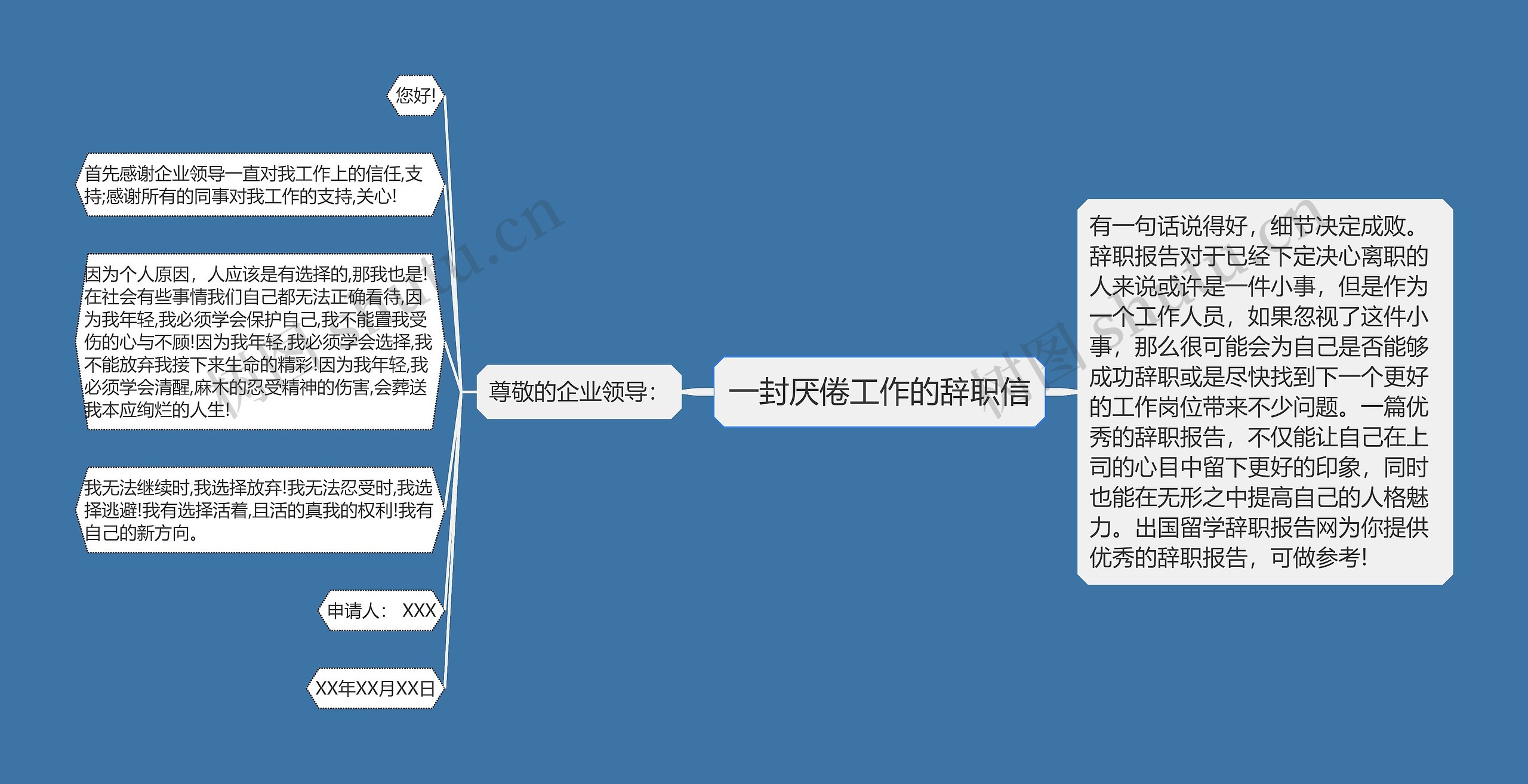 一封厌倦工作的辞职信思维导图