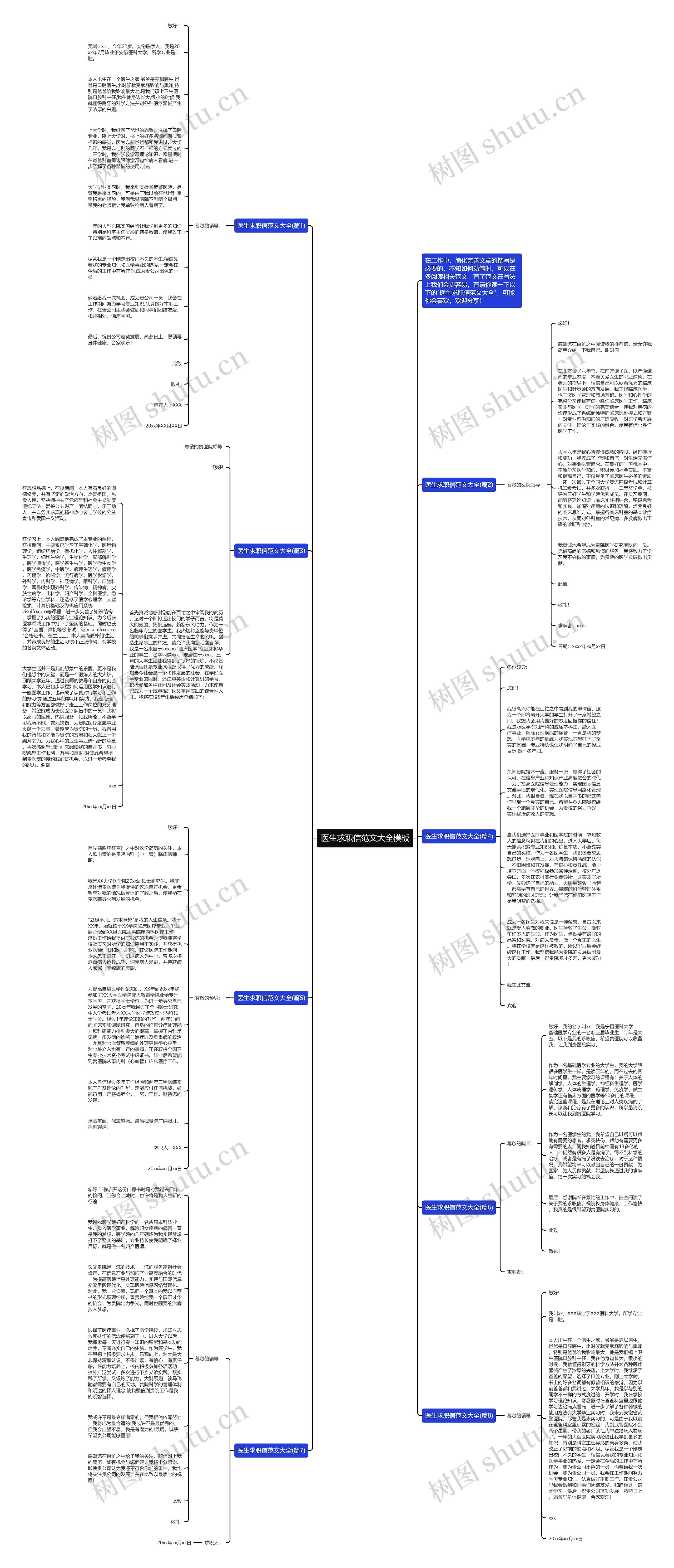 医生求职信范文大全思维导图