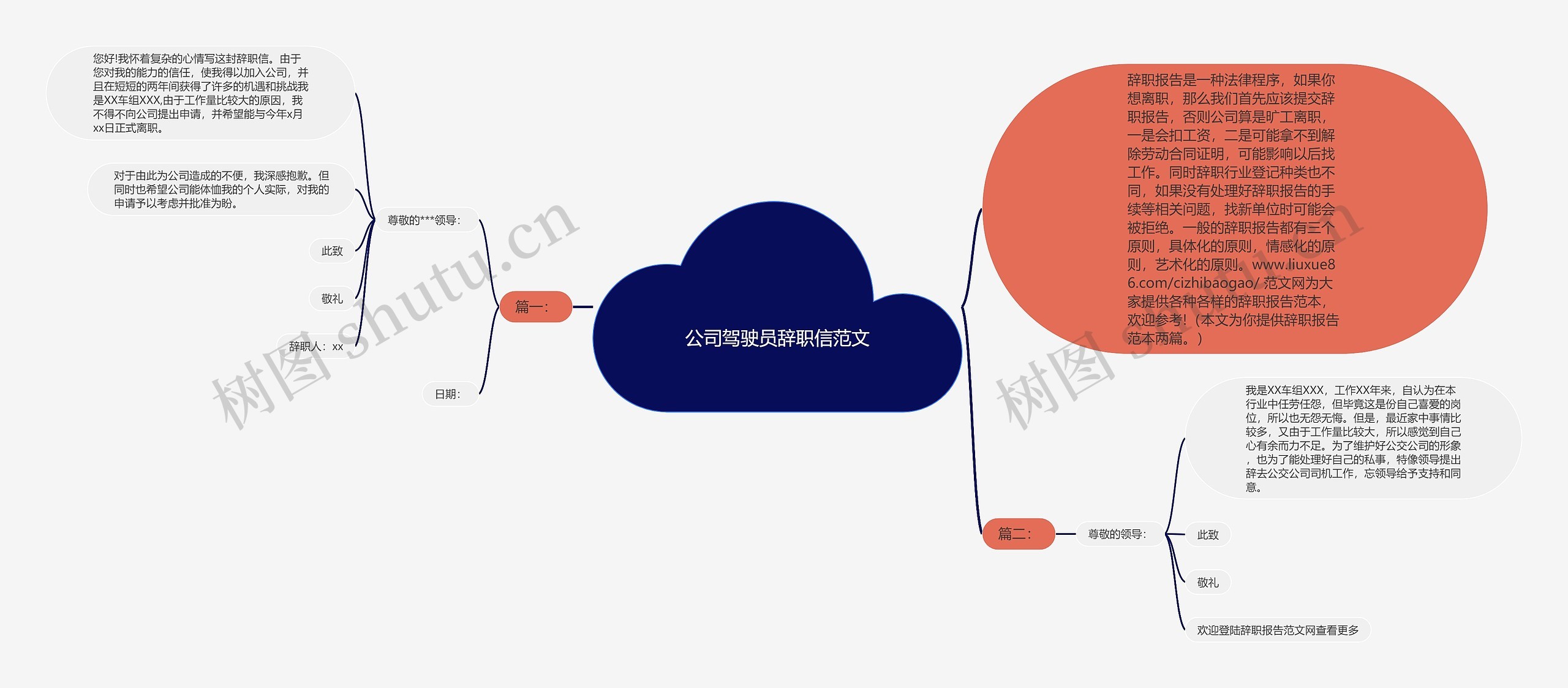 公司驾驶员辞职信范文思维导图