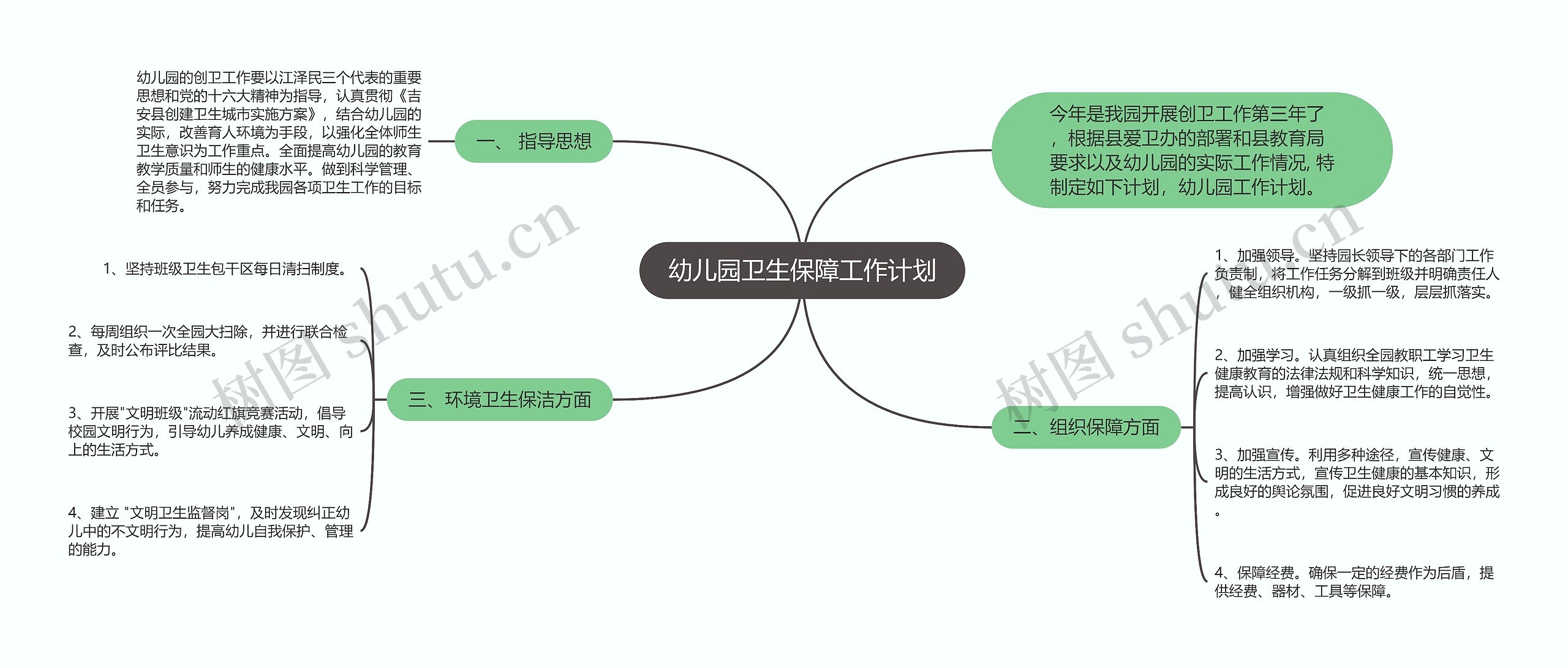 幼儿园卫生保障工作计划思维导图