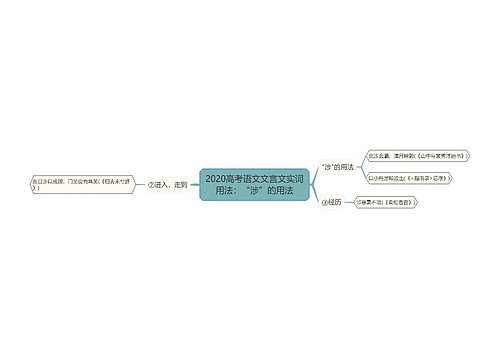 2020高考语文文言文实词用法：“涉”的用法