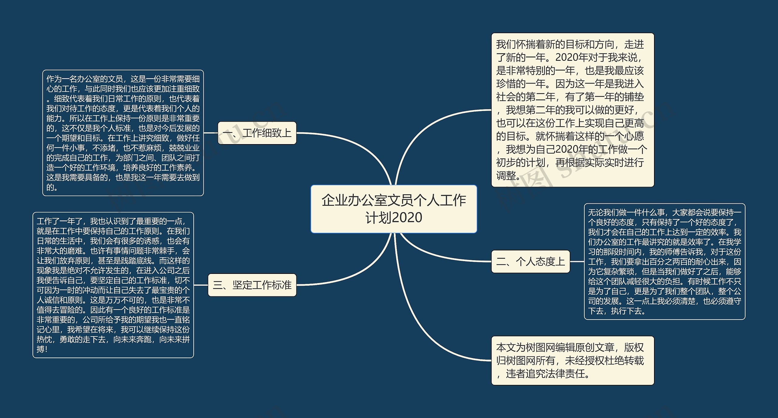 企业办公室文员个人工作计划2020思维导图