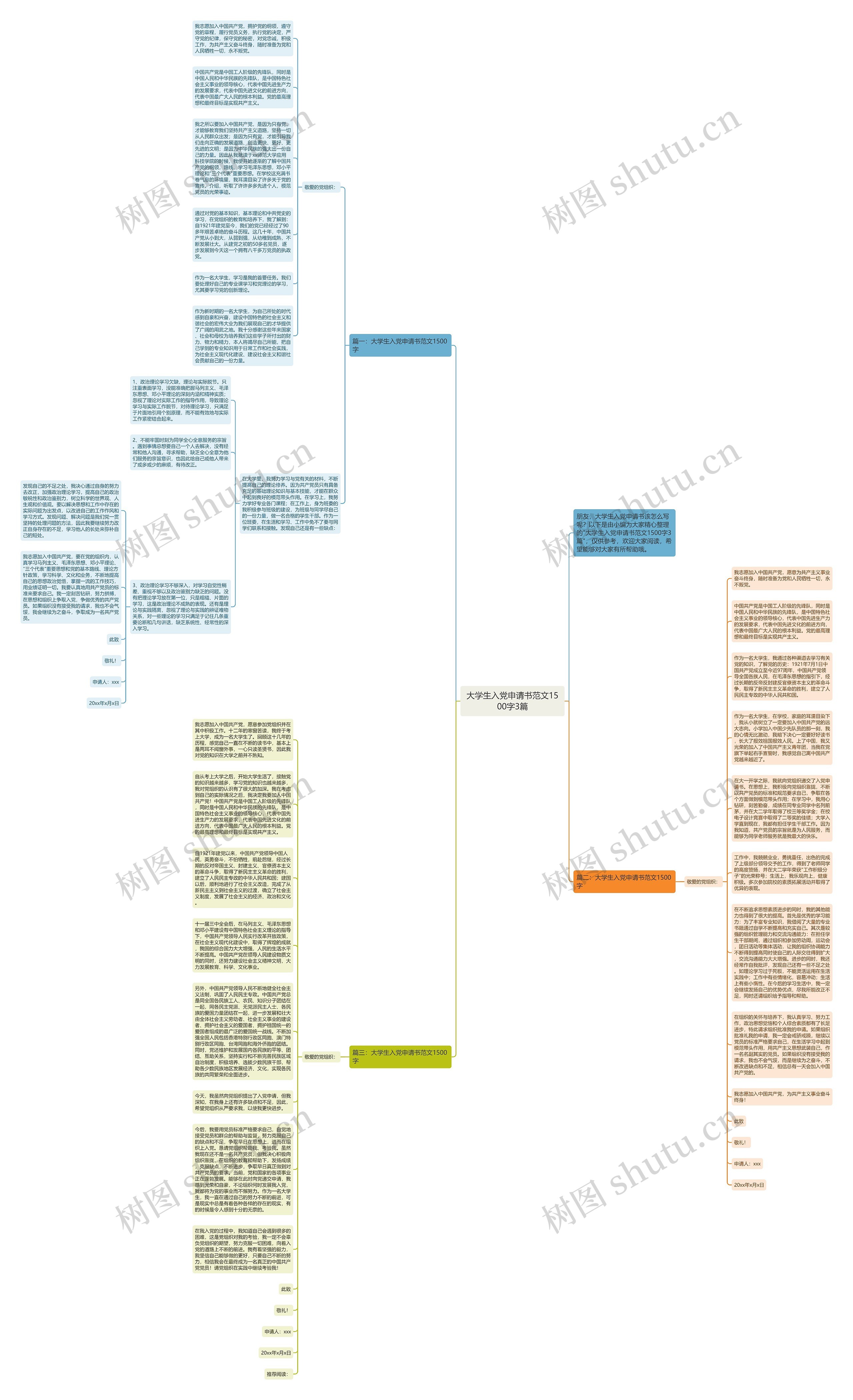 大学生入党申请书范文1500字3篇思维导图