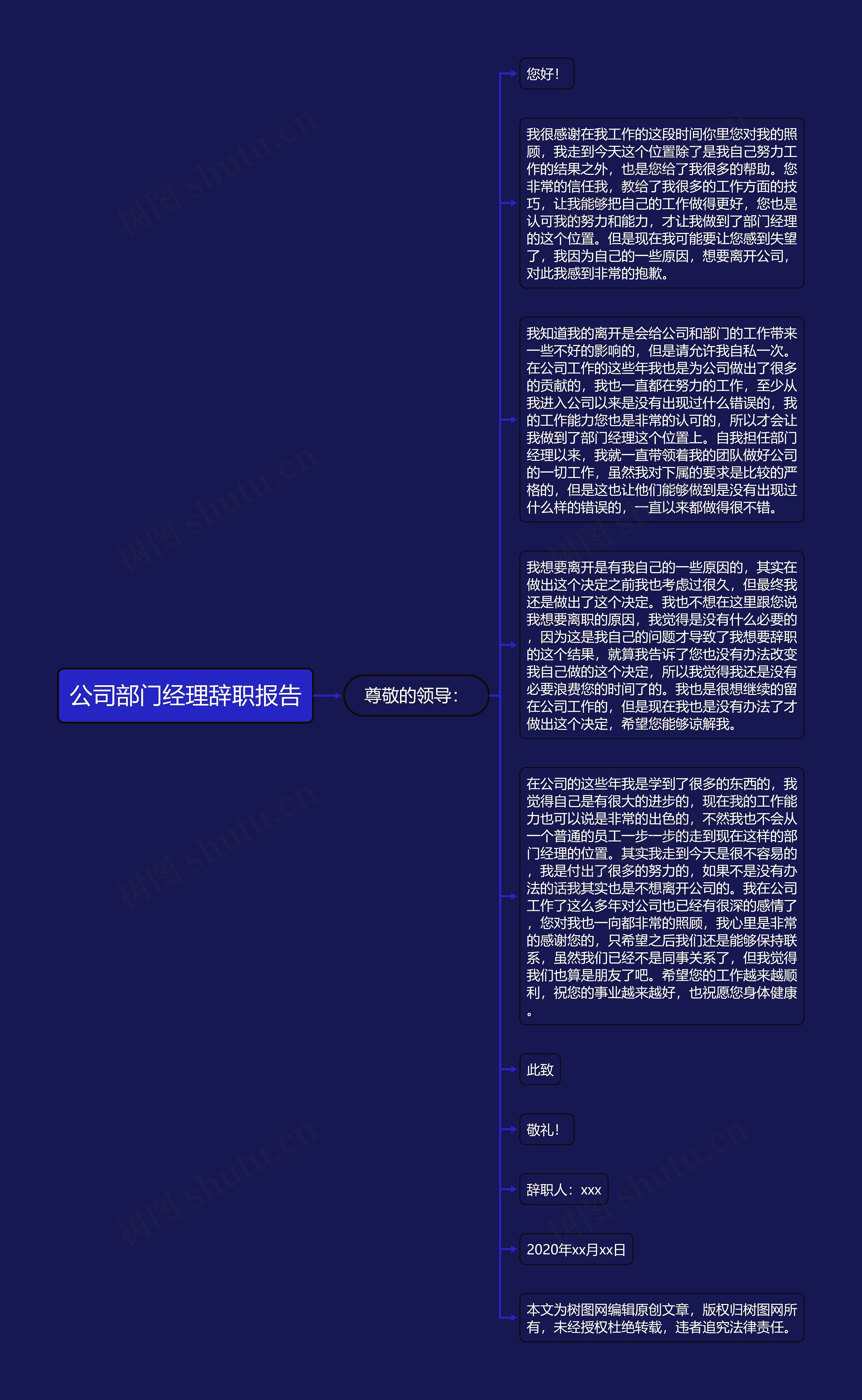 公司部门经理辞职报告思维导图