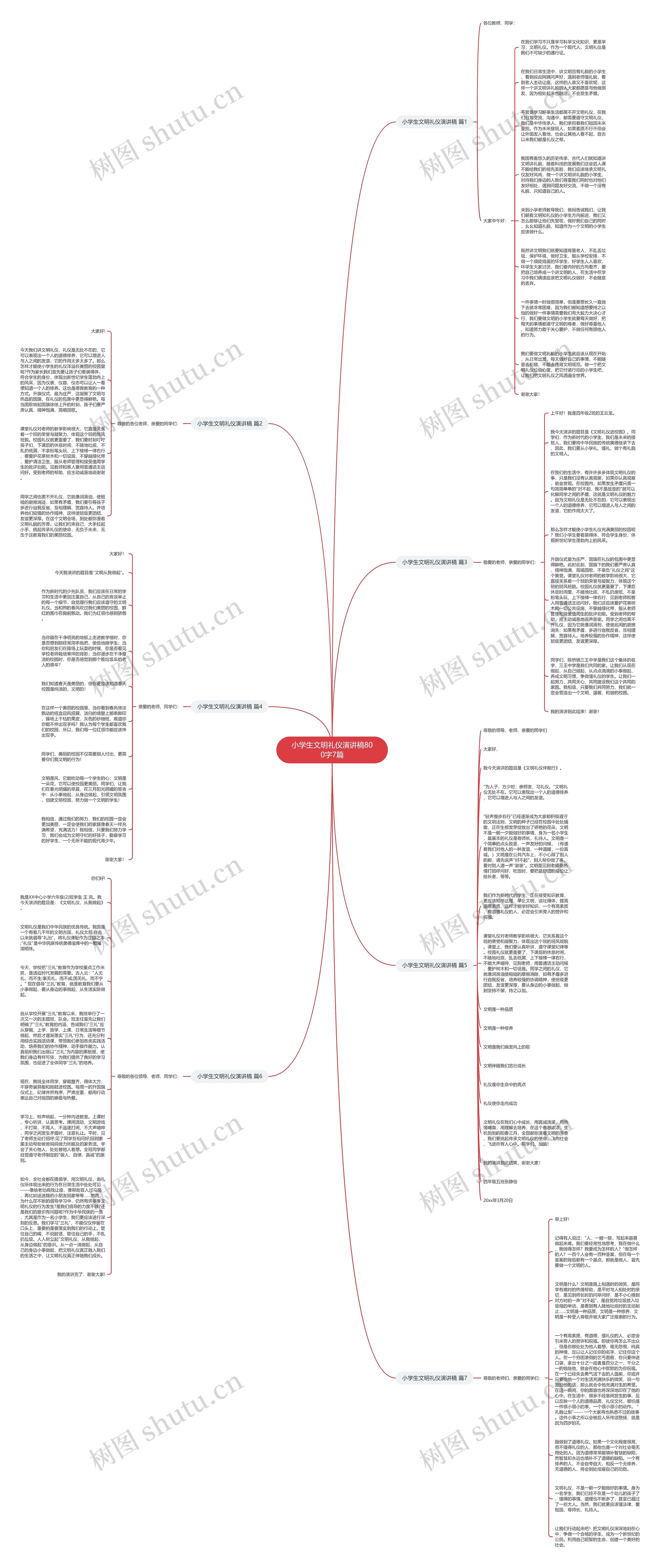 小学生文明礼仪演讲稿800字7篇思维导图