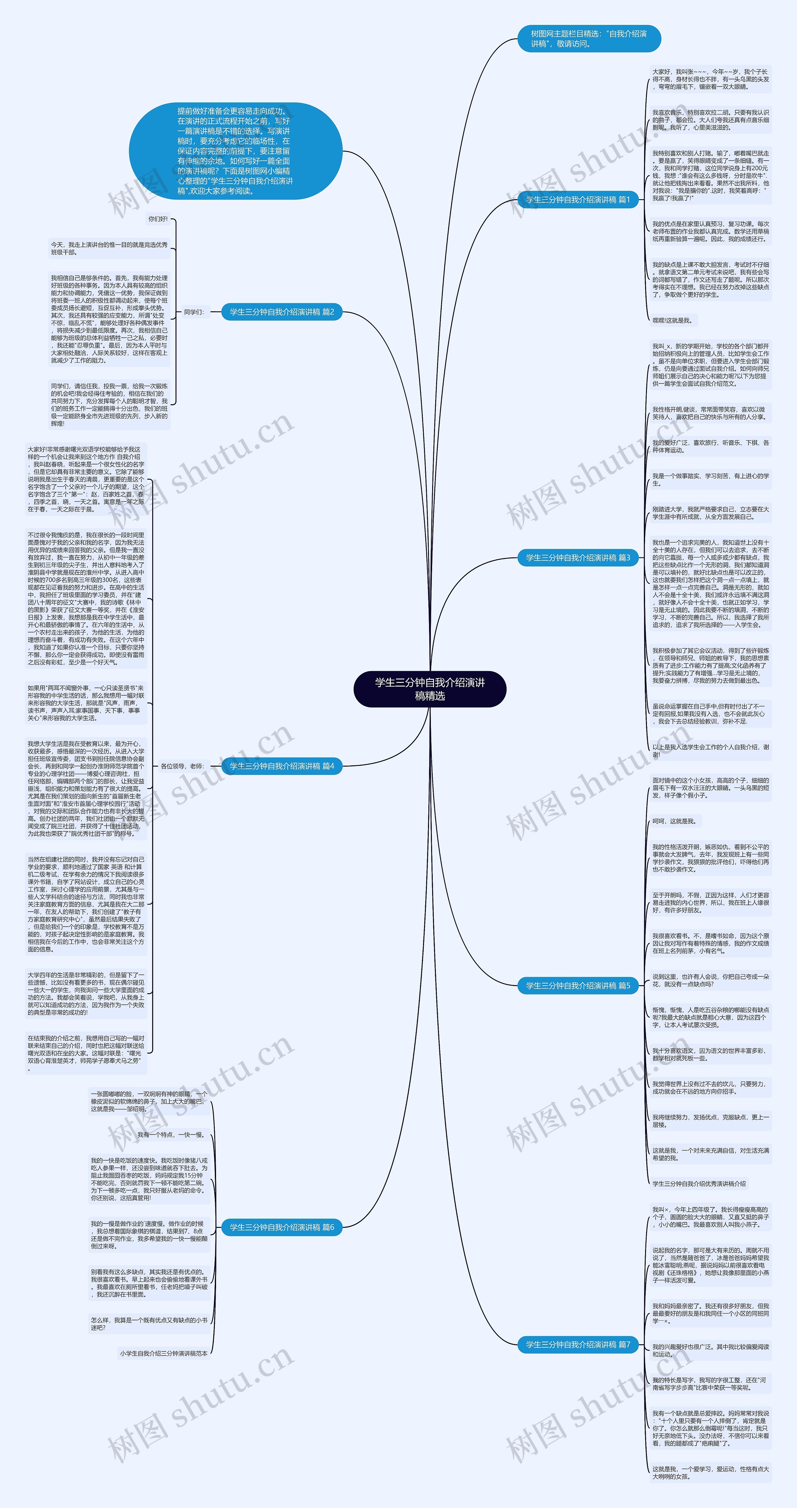 学生三分钟自我介绍演讲稿精选思维导图