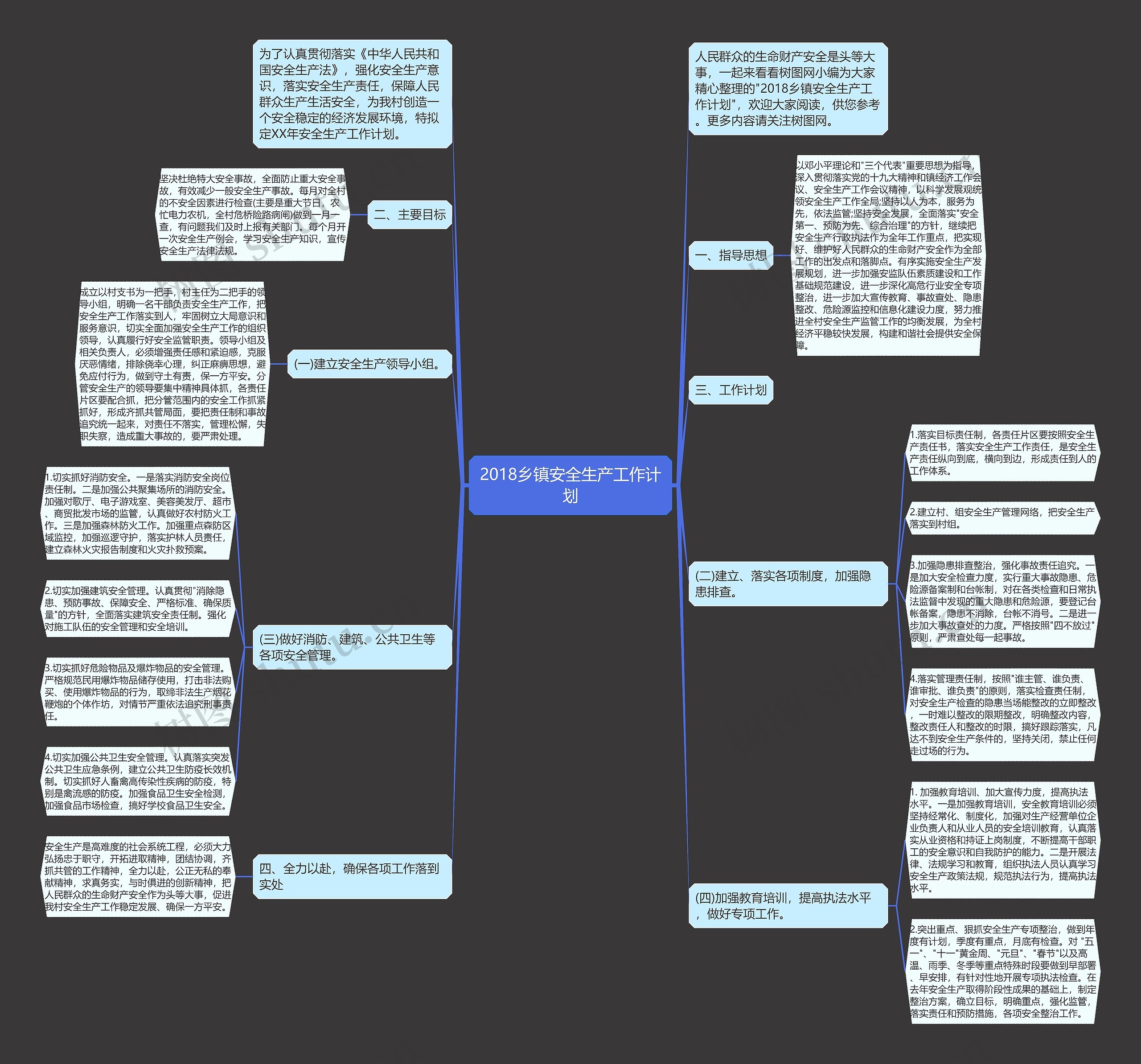 2018乡镇安全生产工作计划思维导图