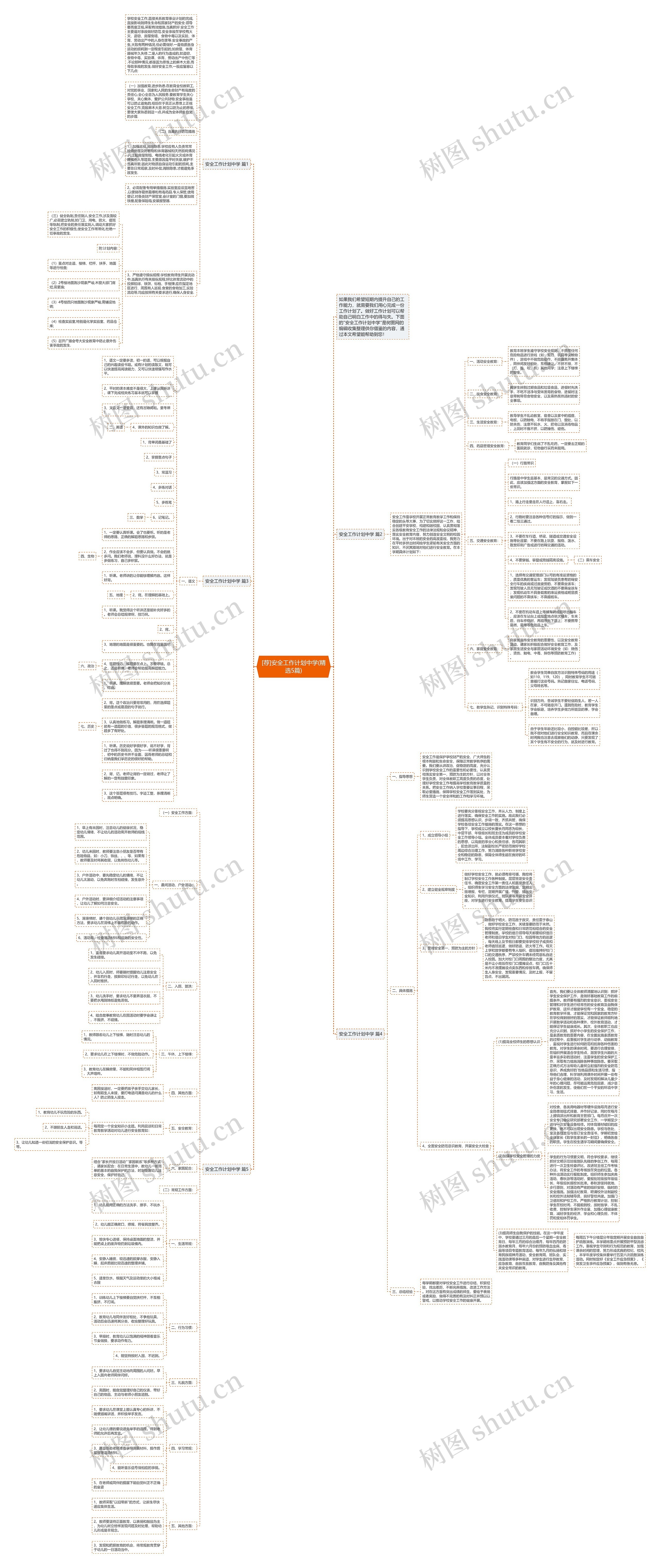 [荐]安全工作计划中学(精选5篇)思维导图