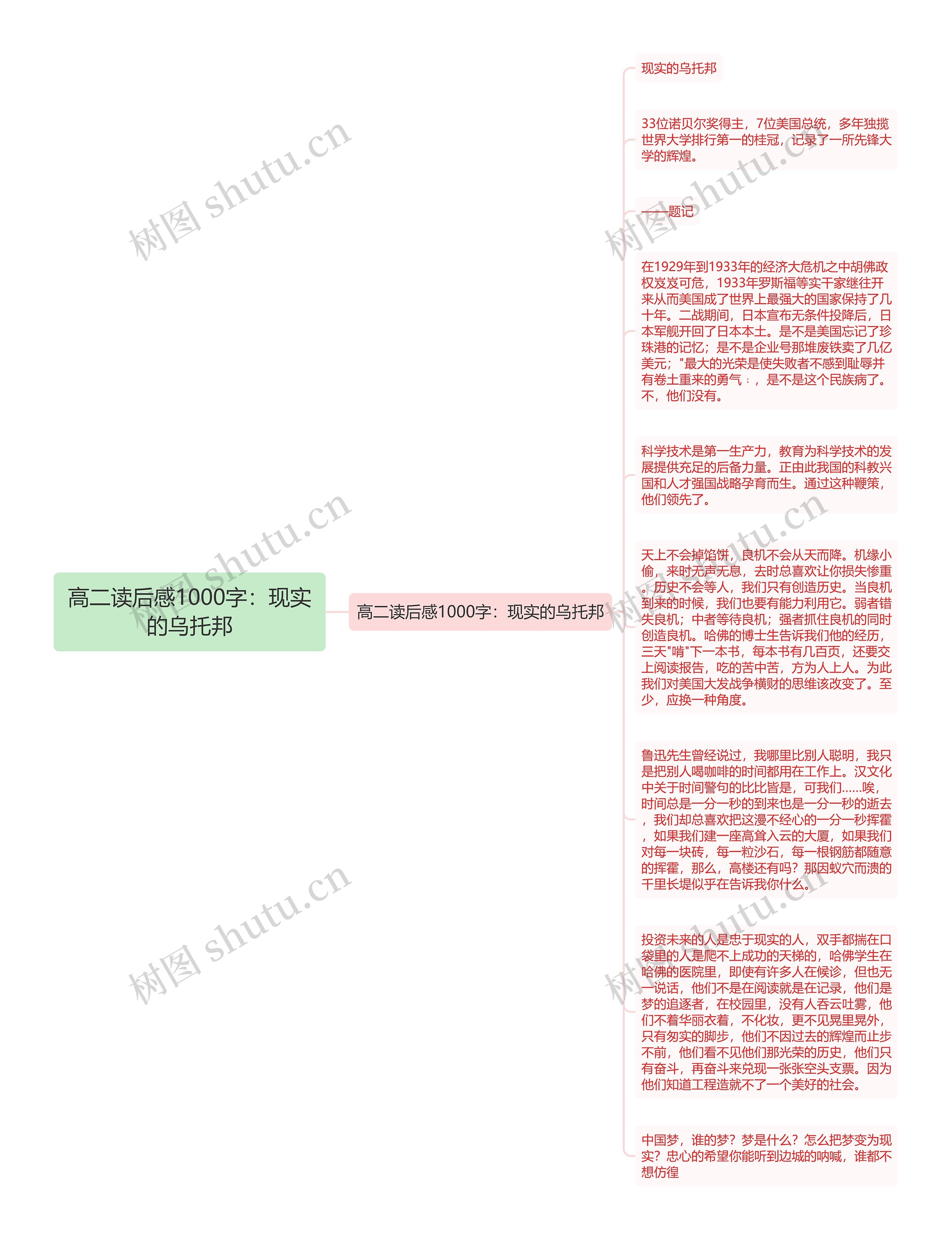 高二读后感1000字：现实的乌托邦思维导图