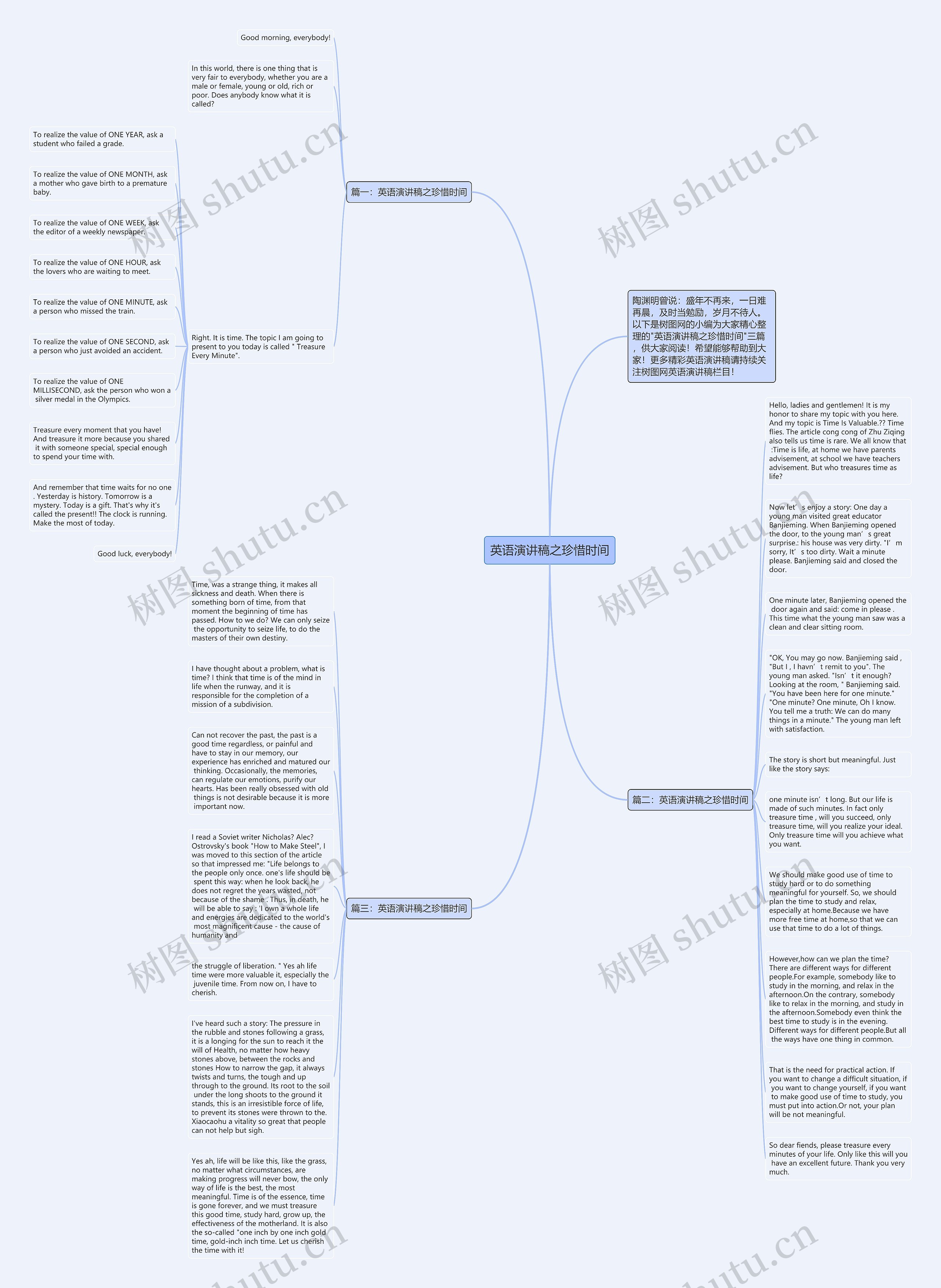 英语演讲稿之珍惜时间思维导图
