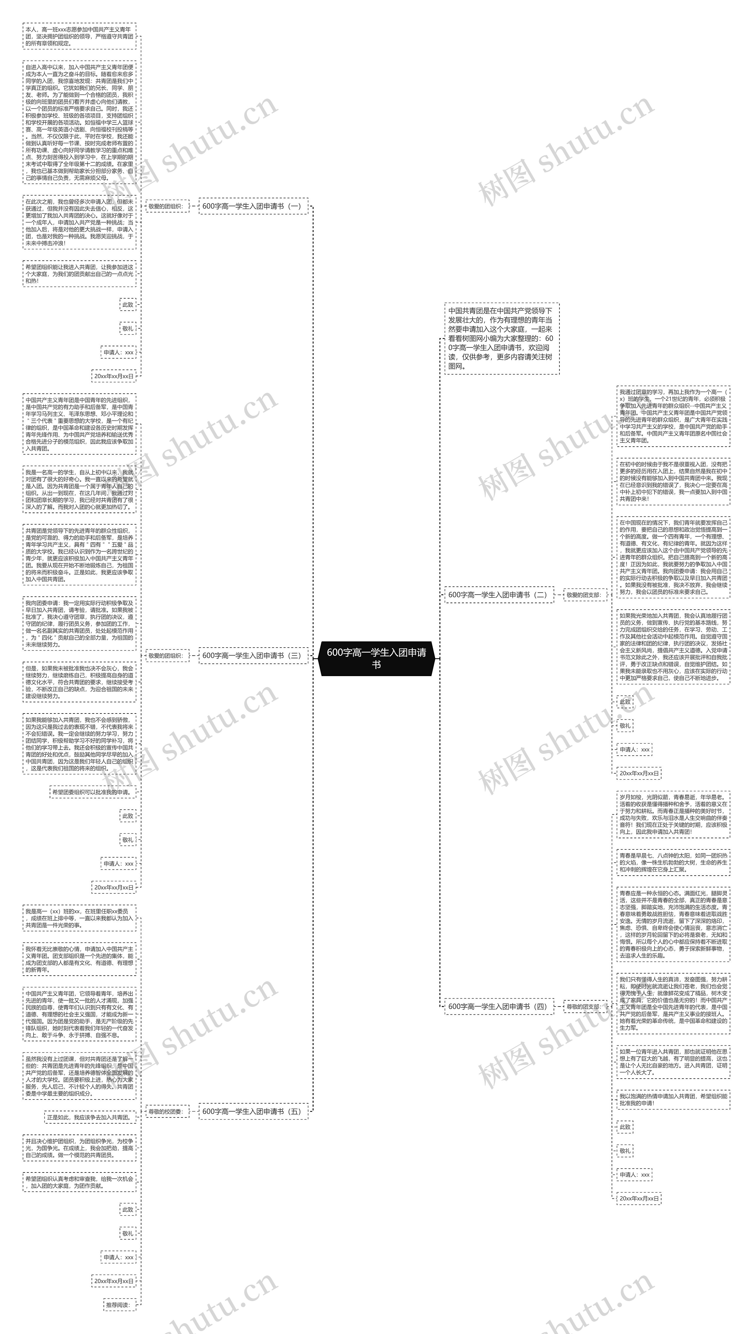 600字高一学生入团申请书思维导图