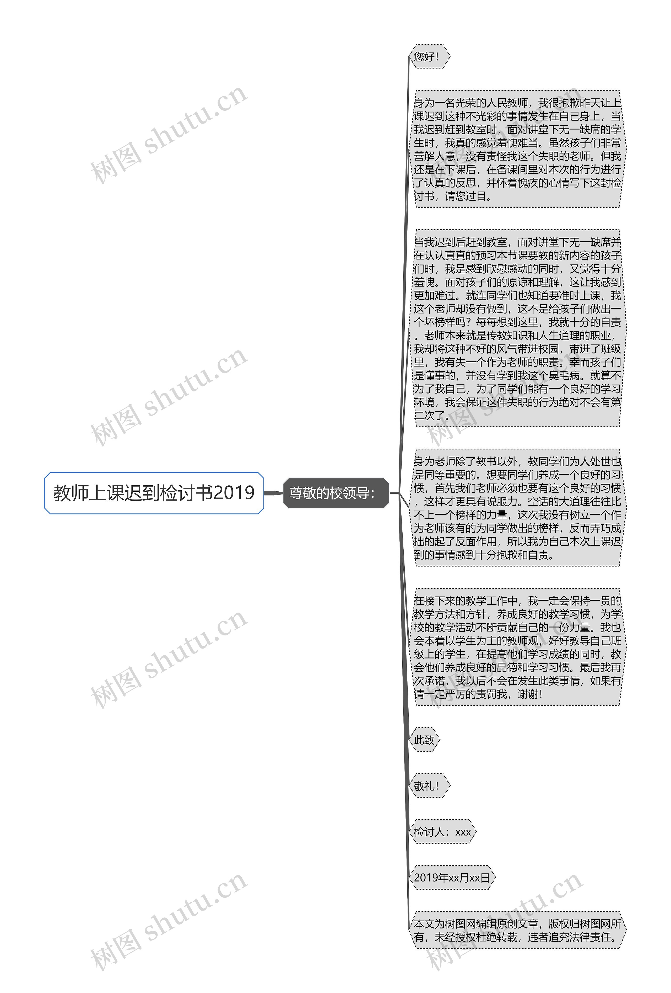 教师上课迟到检讨书2019思维导图