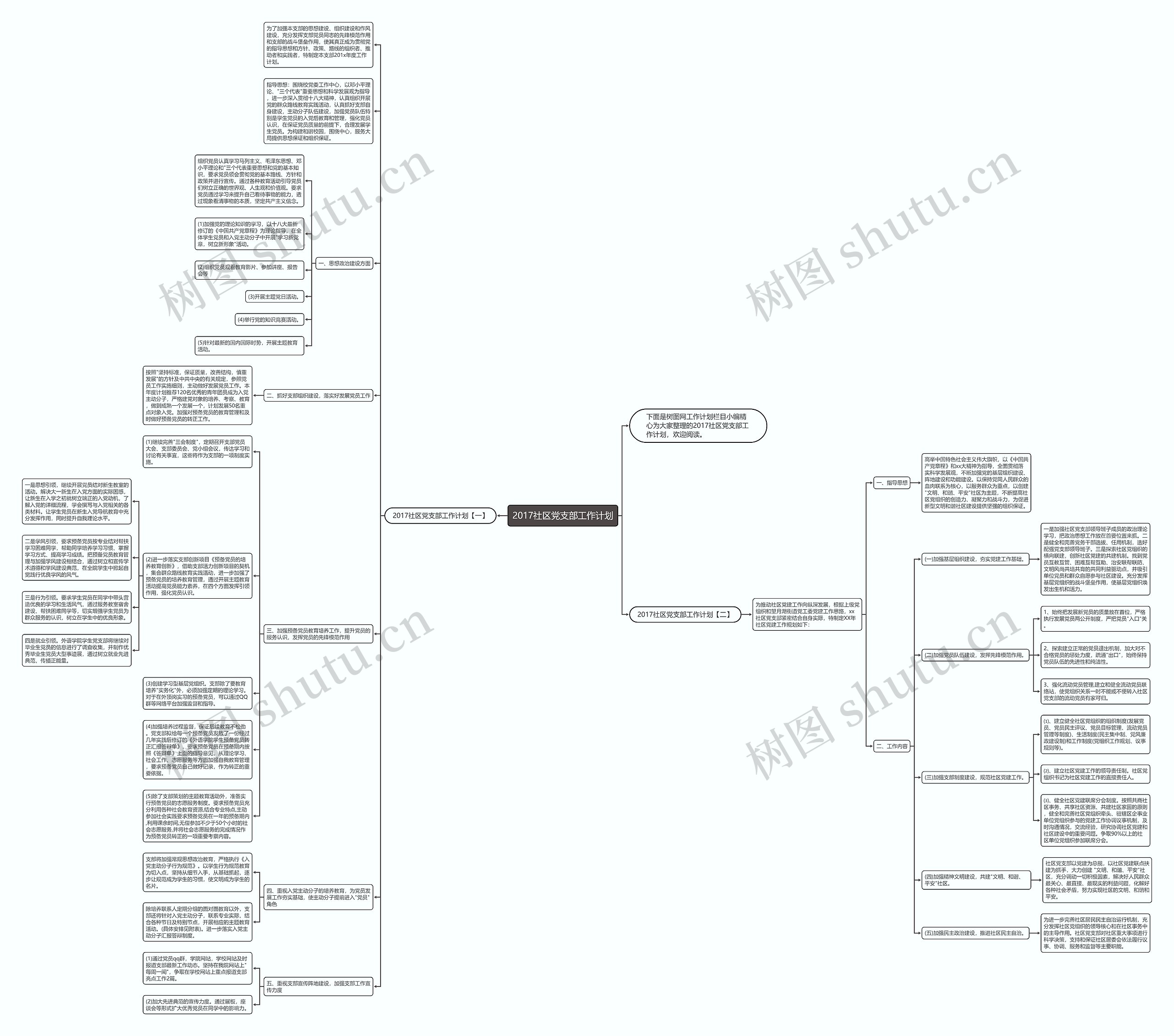 2017社区党支部工作计划思维导图