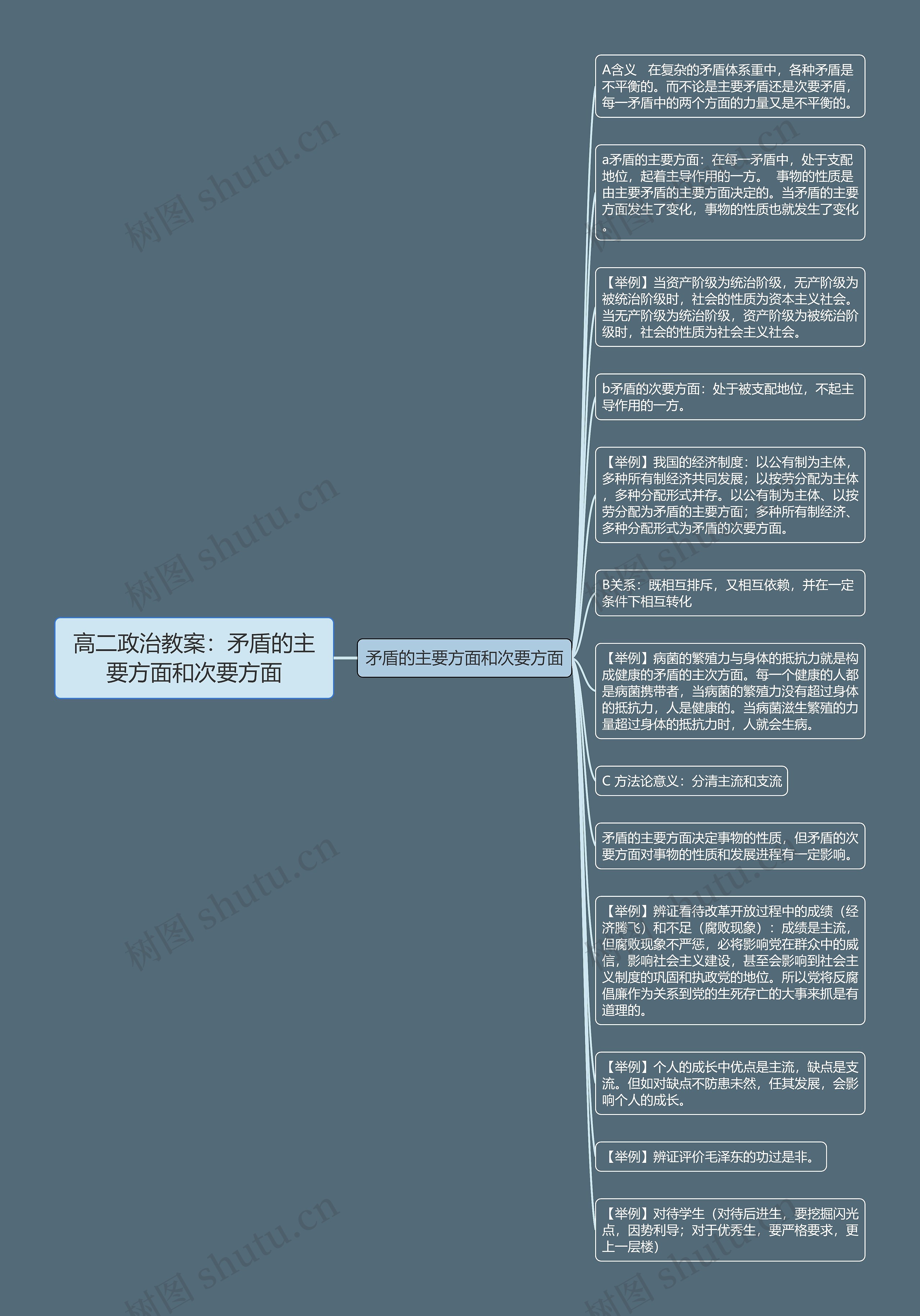 高二政治教案：矛盾的主要方面和次要方面