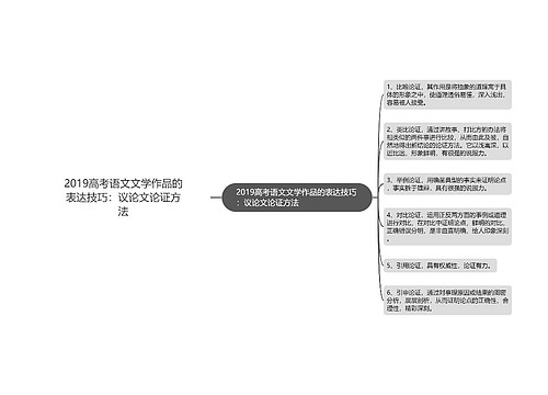 2019高考语文文学作品的表达技巧：议论文论证方法