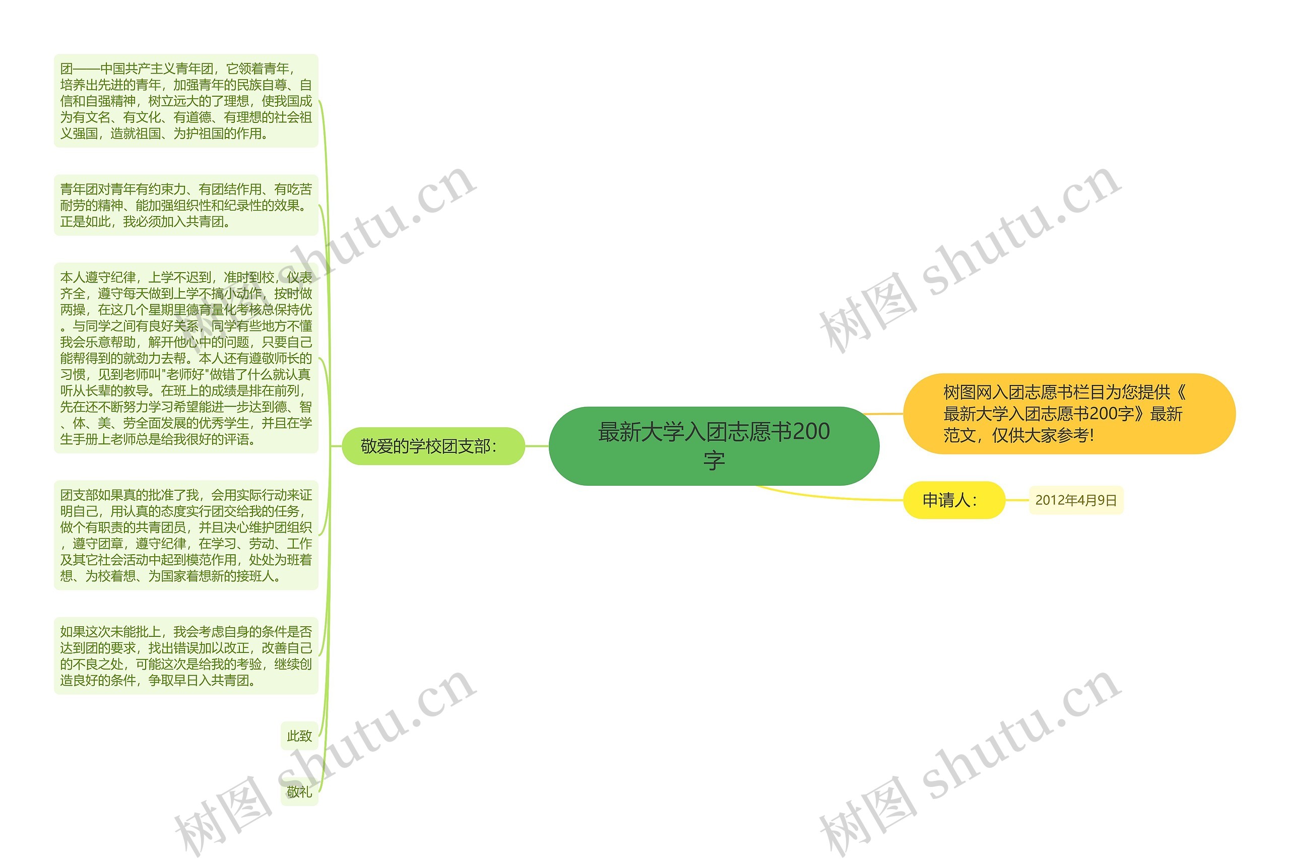 最新大学入团志愿书200字