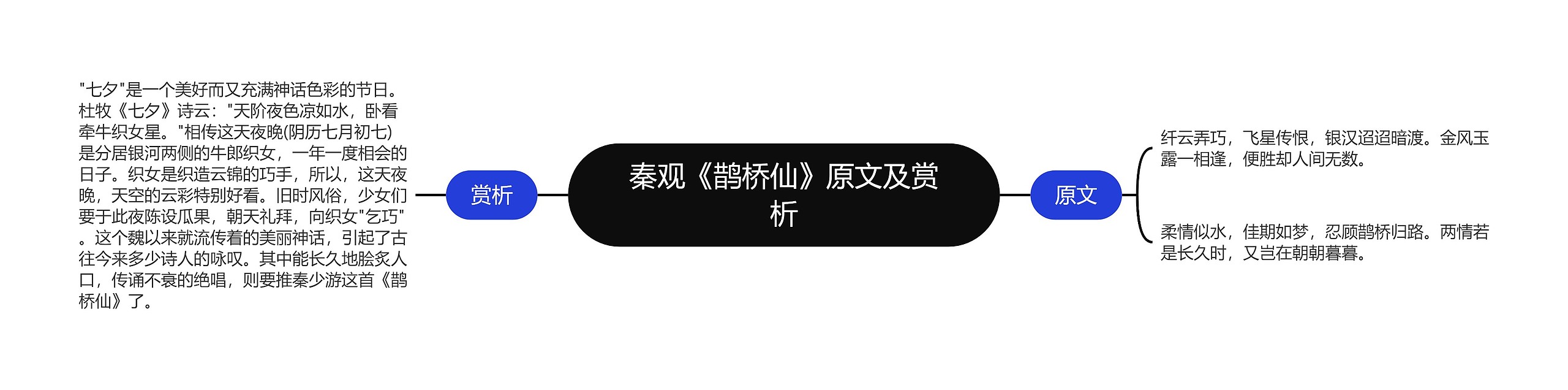 秦观《鹊桥仙》原文及赏析