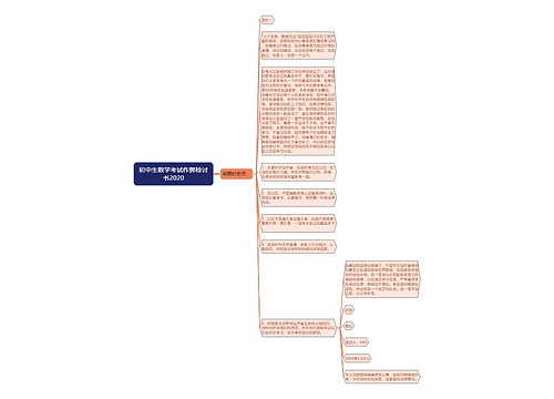 初中生数学考试作弊检讨书2020