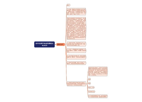 初中生数学考试作弊检讨书2020 初中生数学考试作弊检讨书2020